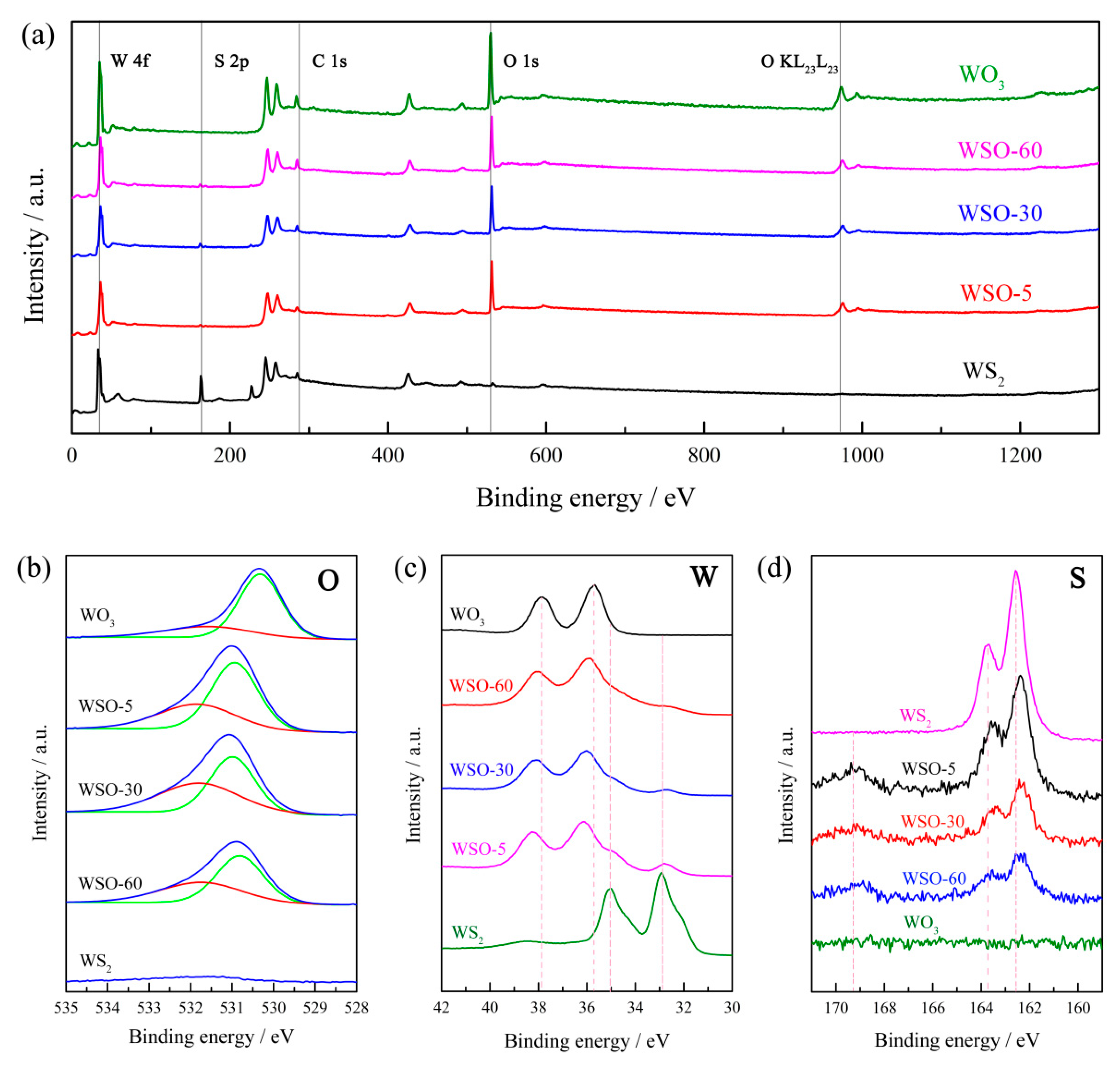 Nanomaterials 10 00278 g005