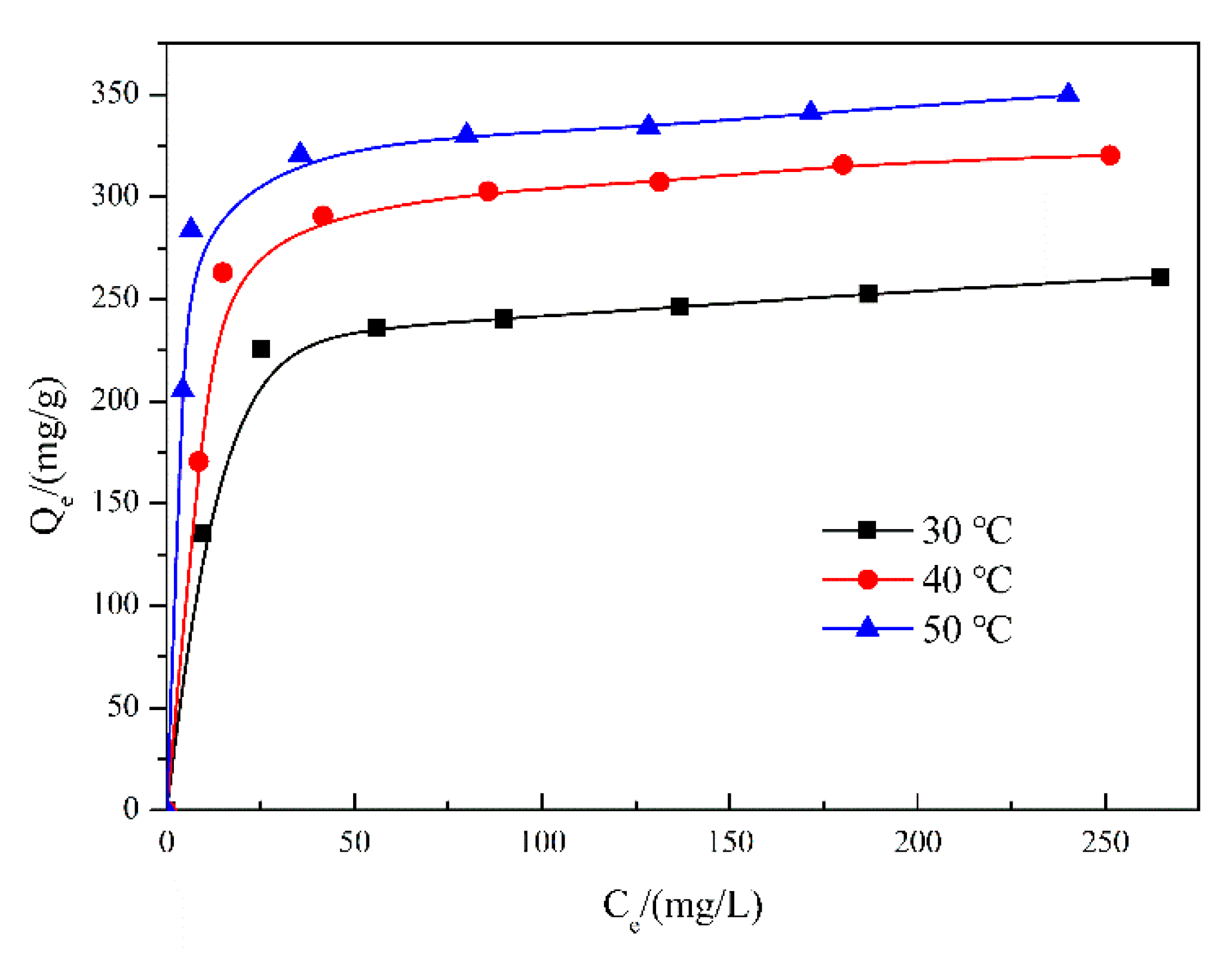 Nanomaterials 10 00278 g008
