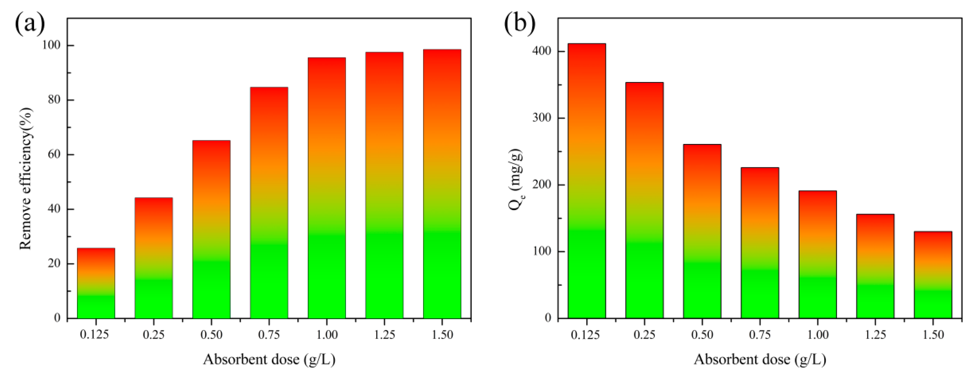 Nanomaterials 10 00278 g010