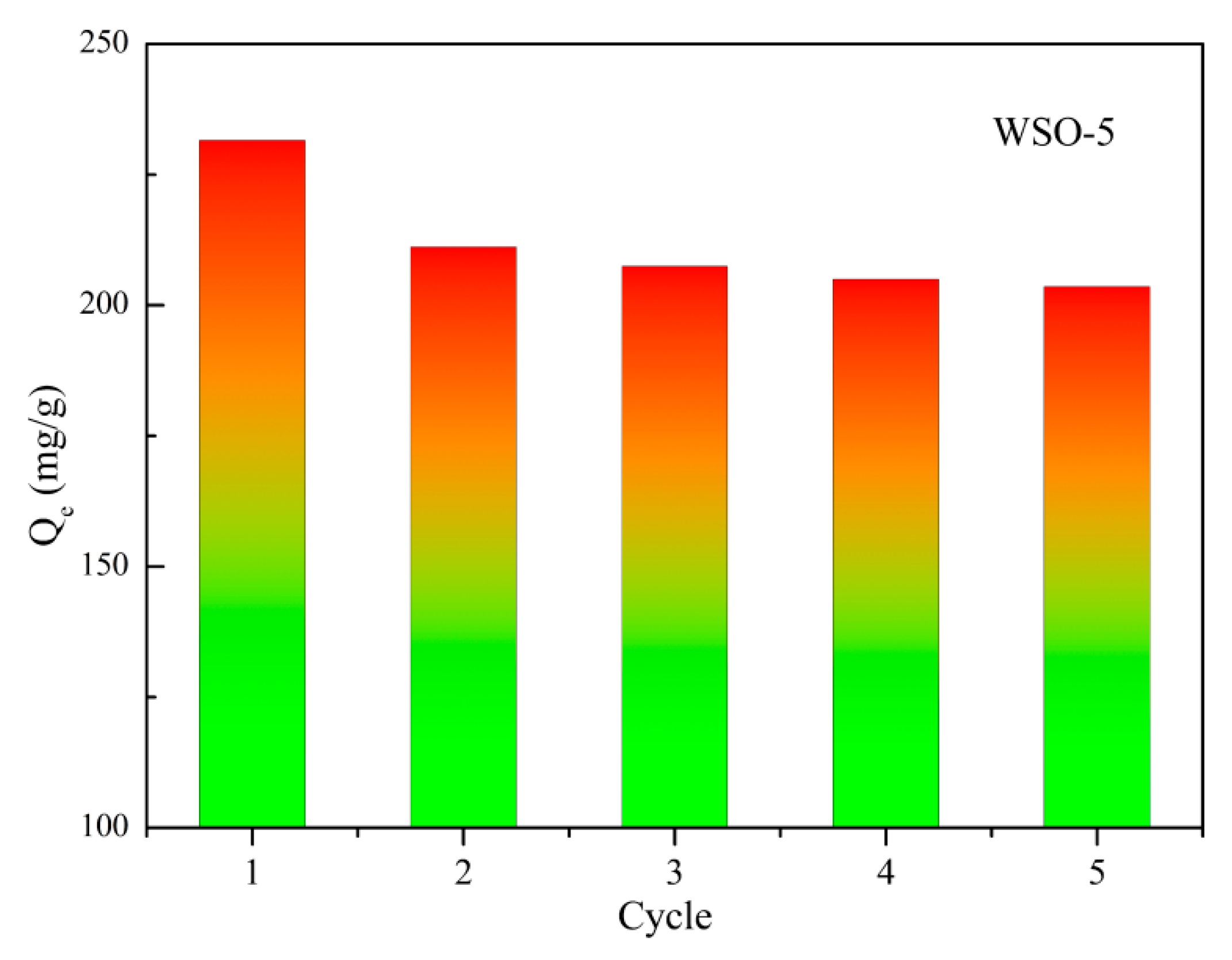 Nanomaterials 10 00278 g013