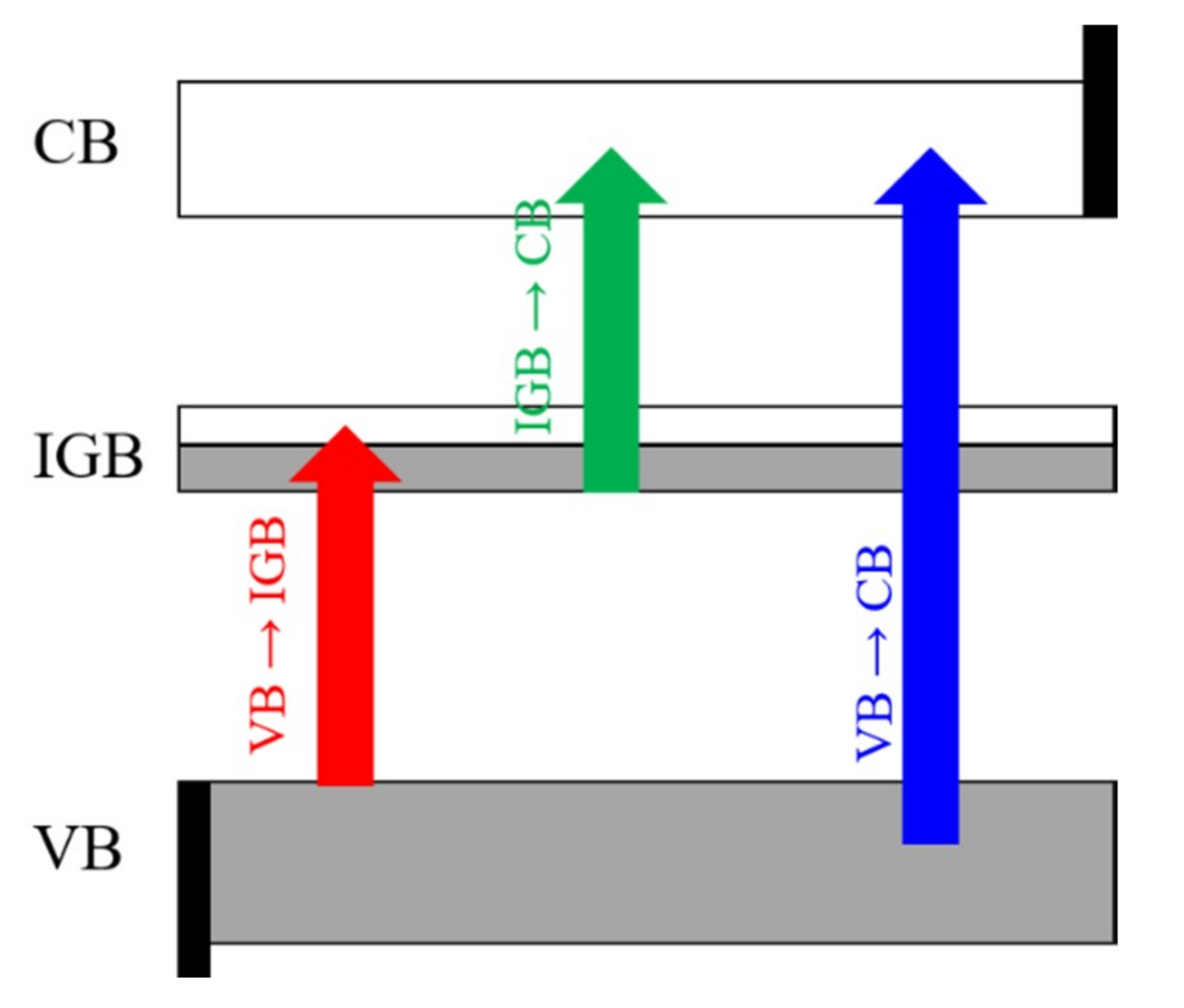 Nanomaterials Free Full Text Transition Metal Hyperdoped Inp Semiconductors As Efficient Solar Absorber Materials Html