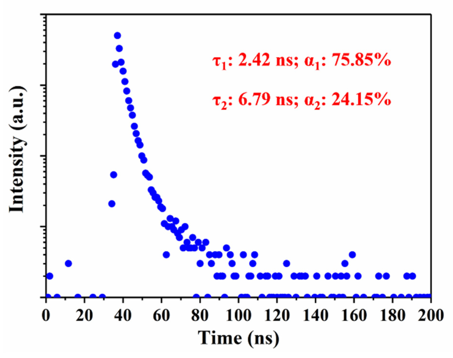 Nanomaterials 10 00303 g006 Nanomaterials 10 00303 g006