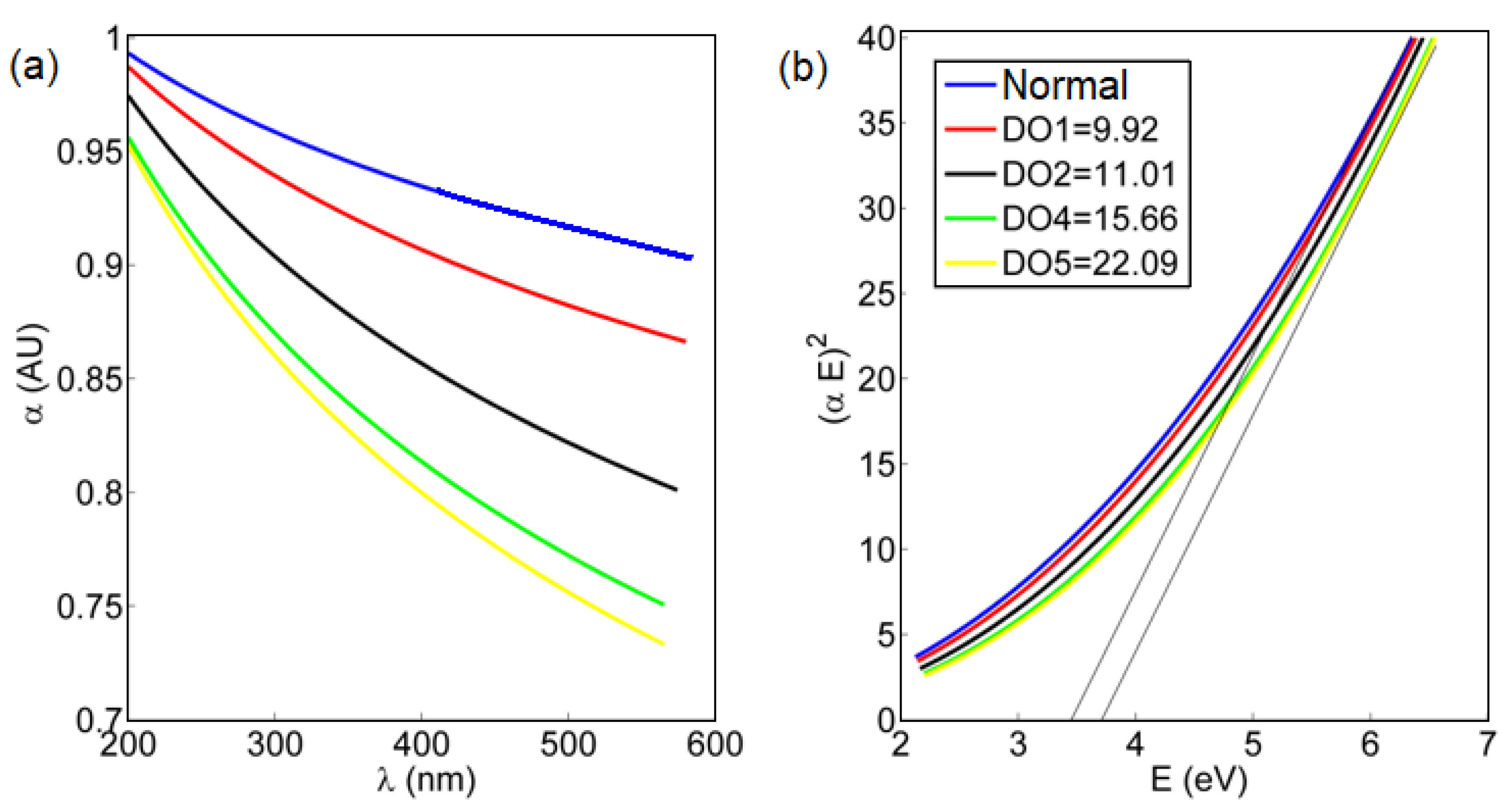 Nanomaterials 10 00314 g004