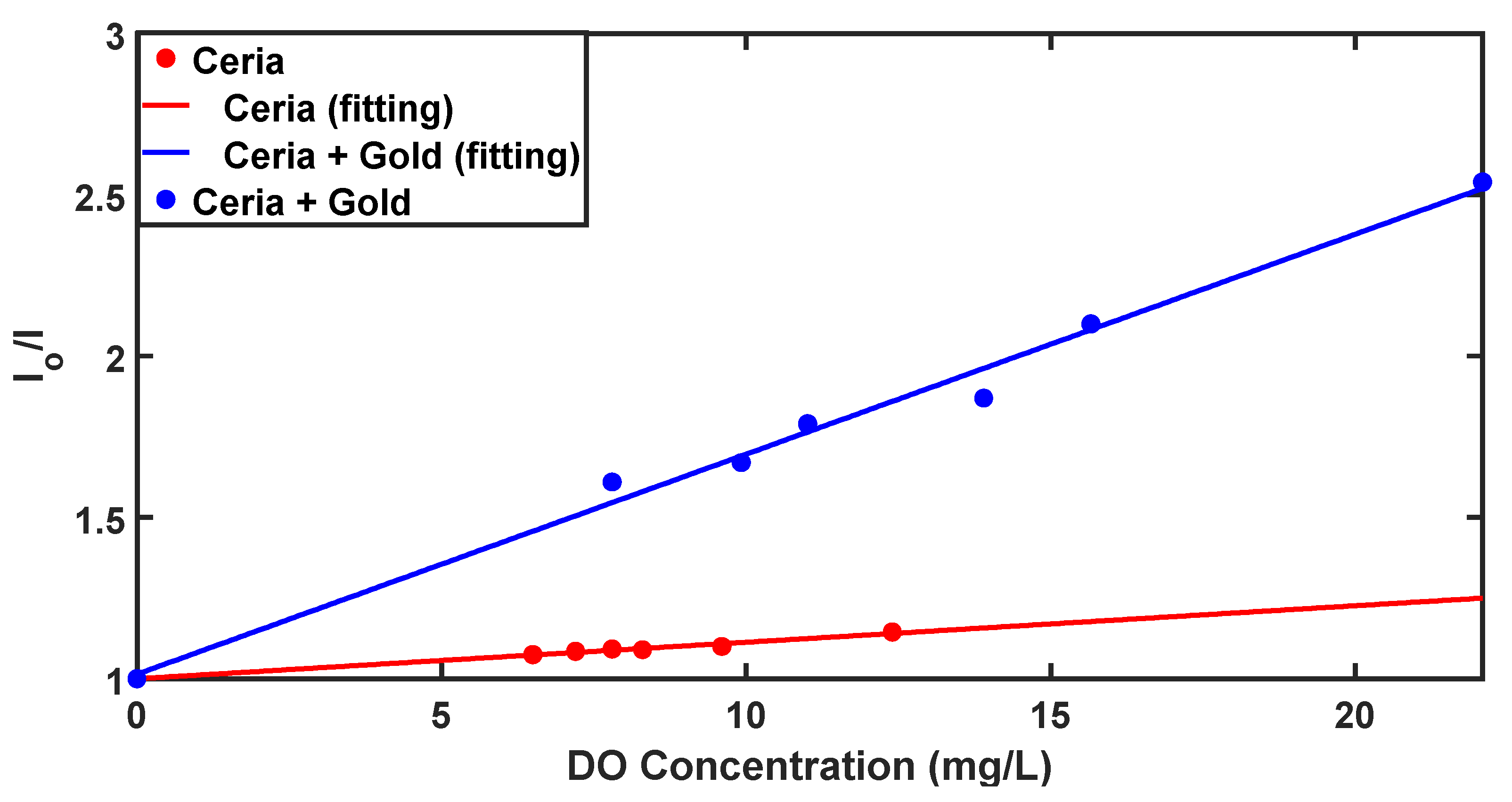 Nanomaterials 10 00314 g005