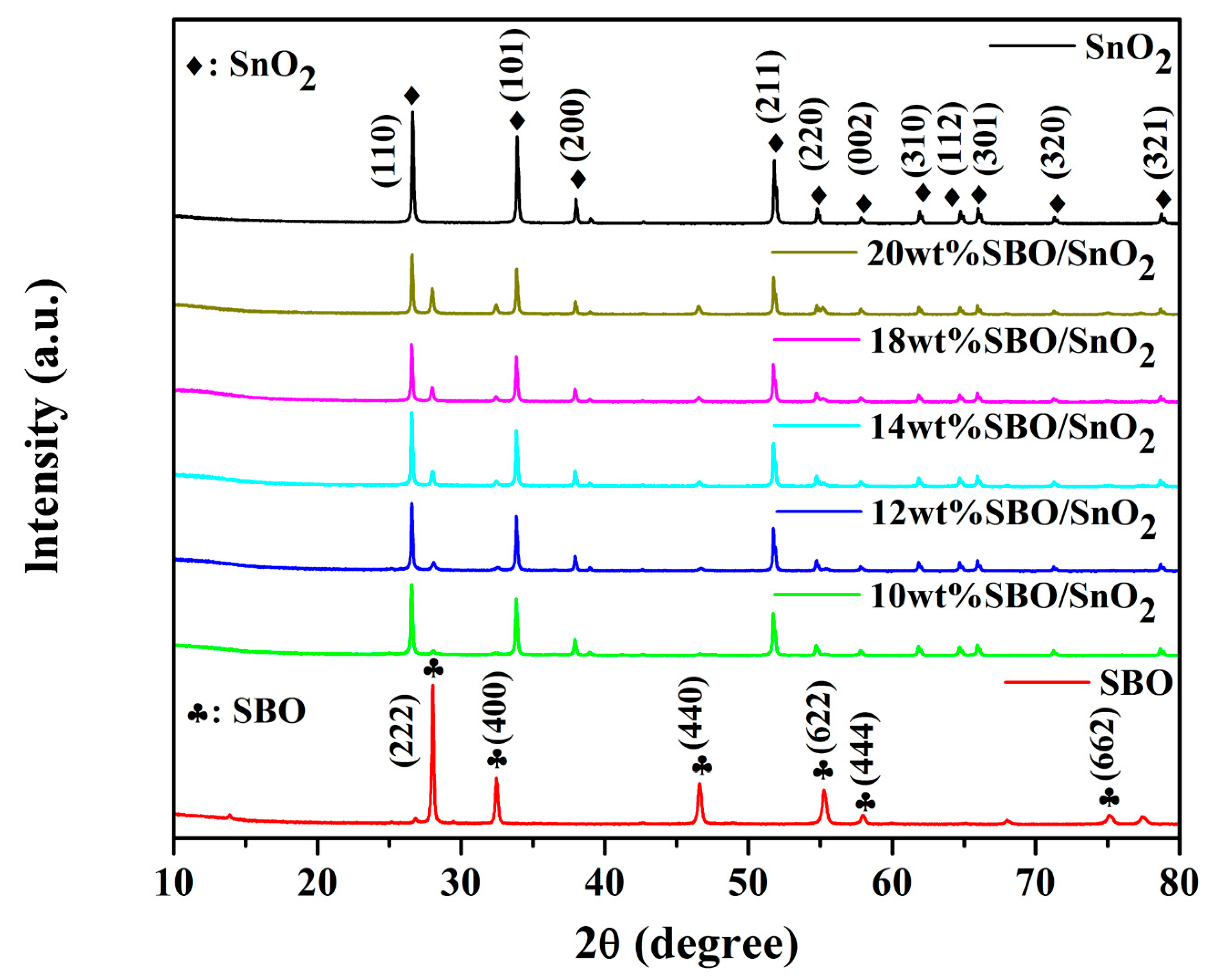 Nanomaterials 10 00321 g001 Nanomaterials 10 00321 g001