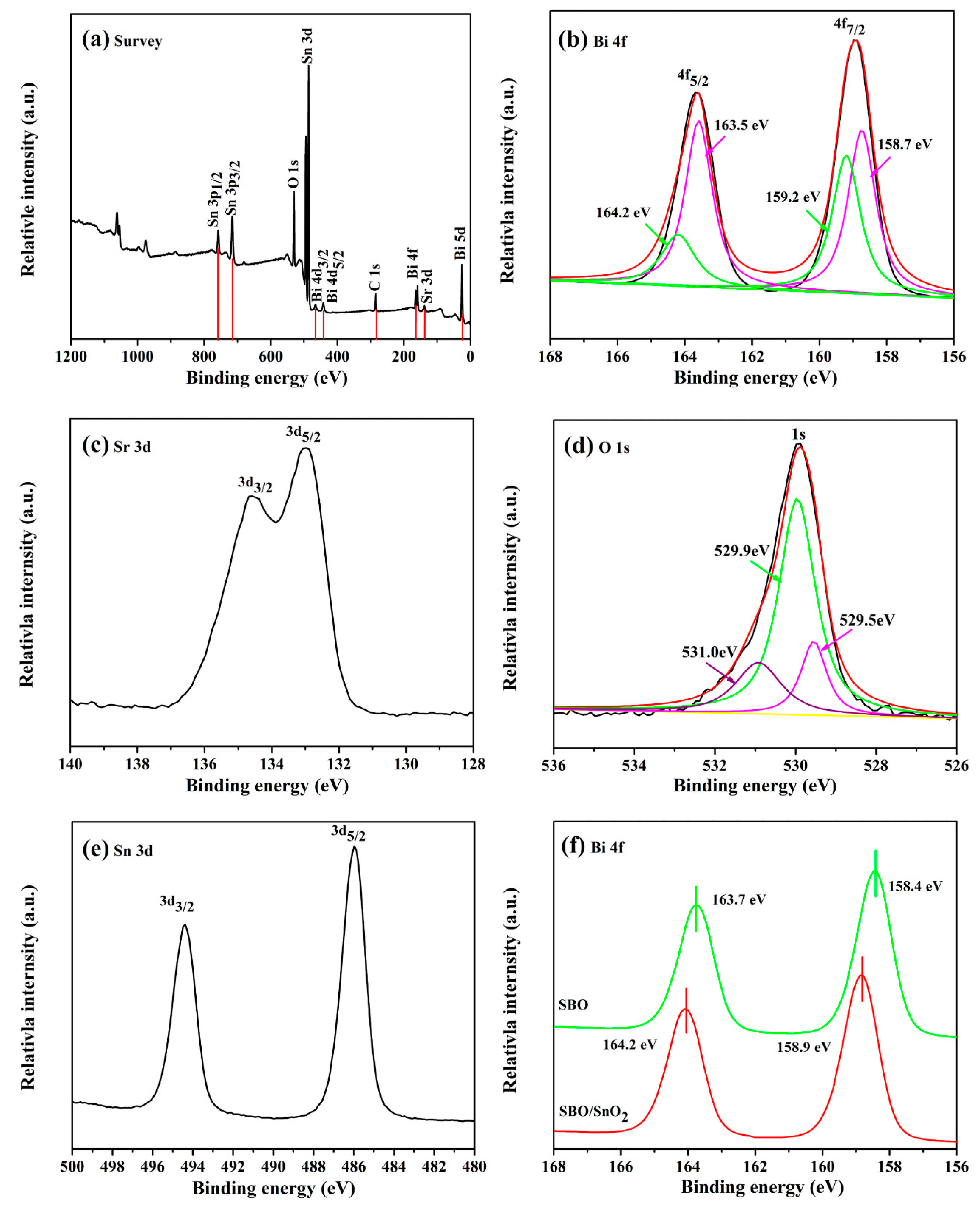 Nanomaterials 10 00321 g002 Nanomaterials 10 00321 g002