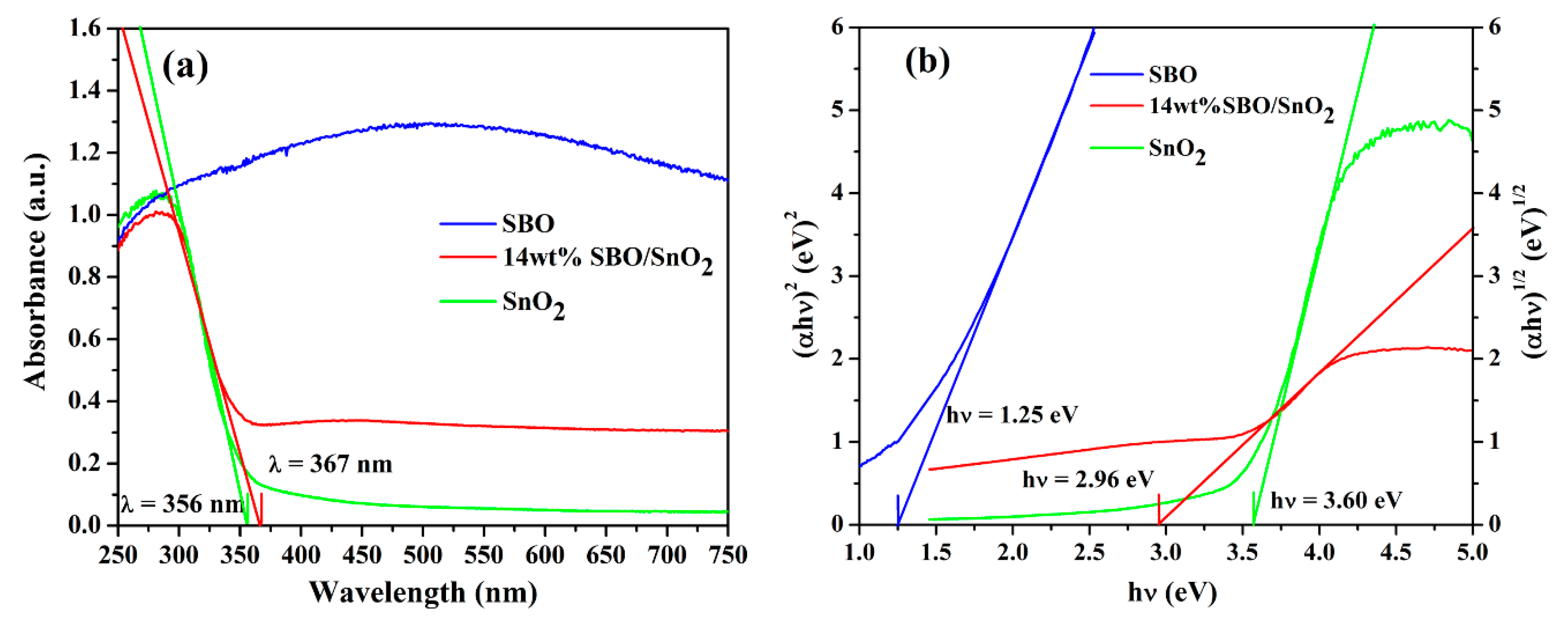 Nanomaterials 10 00321 g005 Nanomaterials 10 00321 g005
