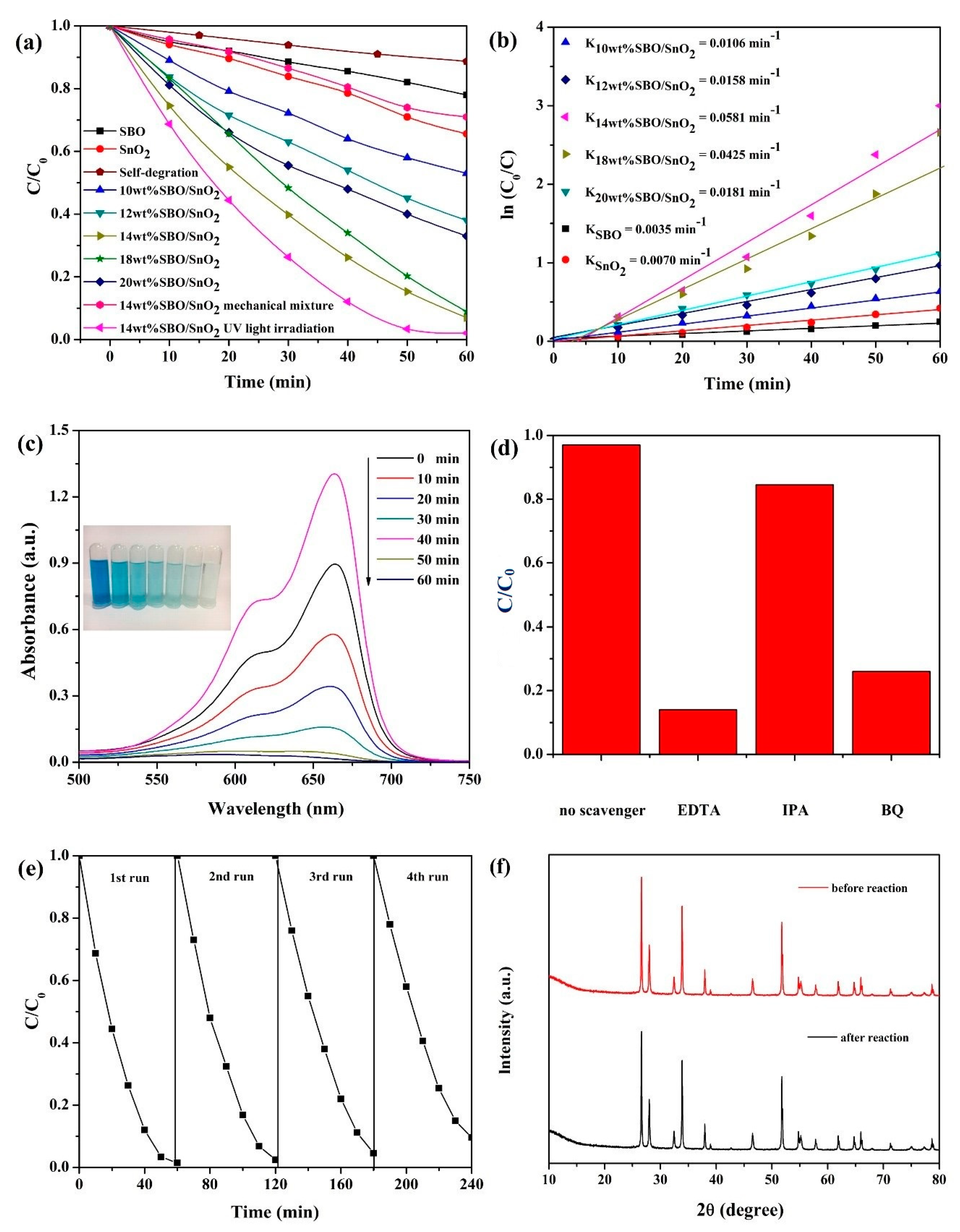 Nanomaterials 10 00321 g006 Nanomaterials 10 00321 g006