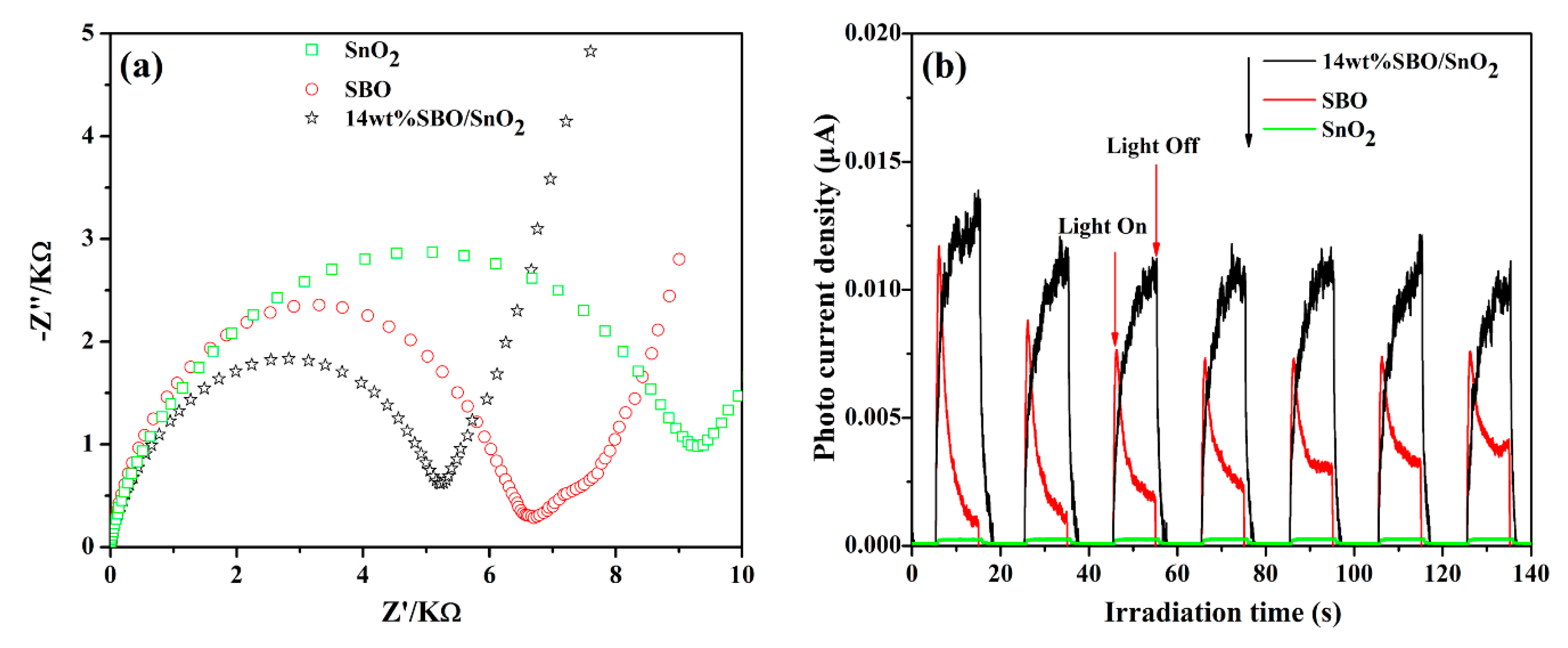Nanomaterials 10 00321 g007 Nanomaterials 10 00321 g007