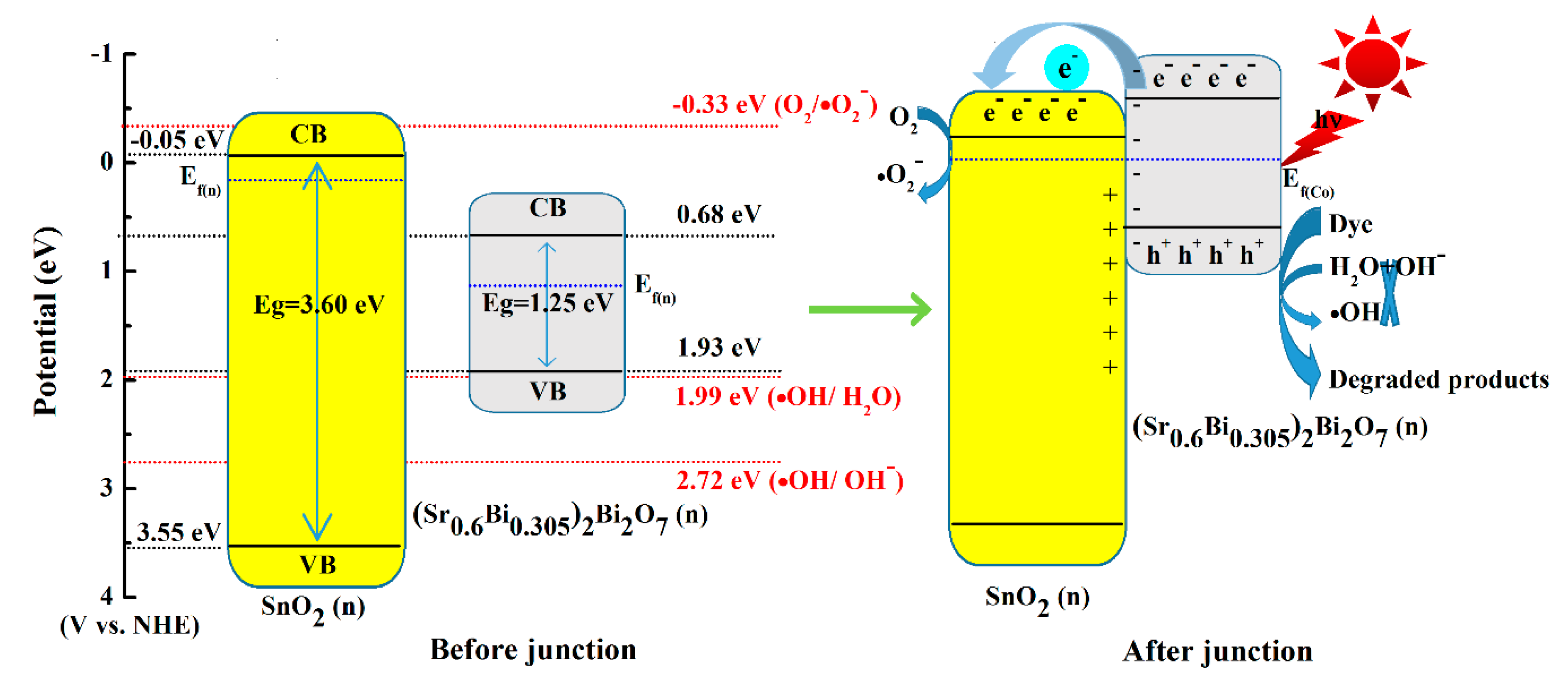 Nanomaterials 10 00321 g008 Nanomaterials 10 00321 g008