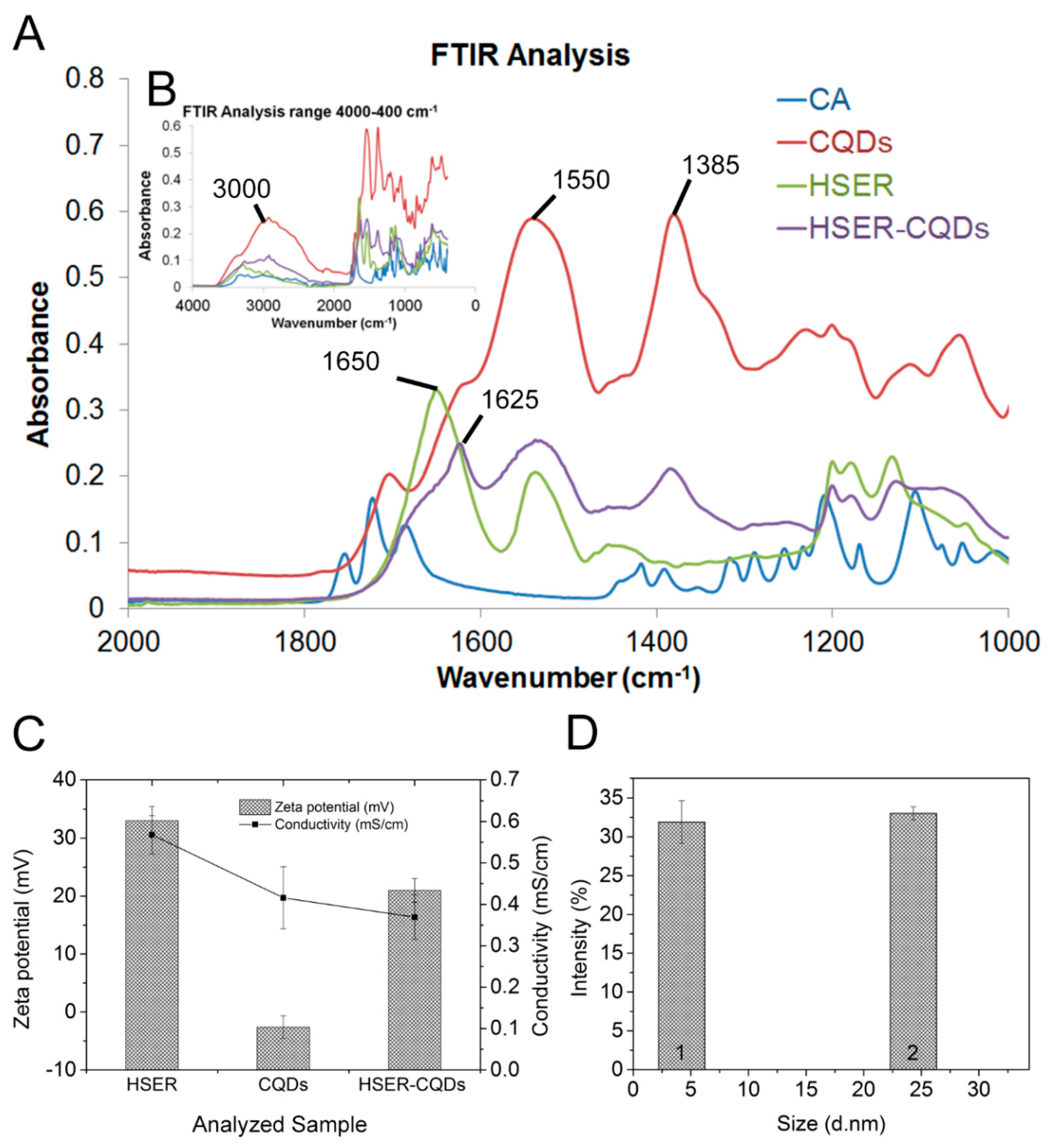 Nanomaterials 10 00325 g003 Nanomaterials 10 00325 g003