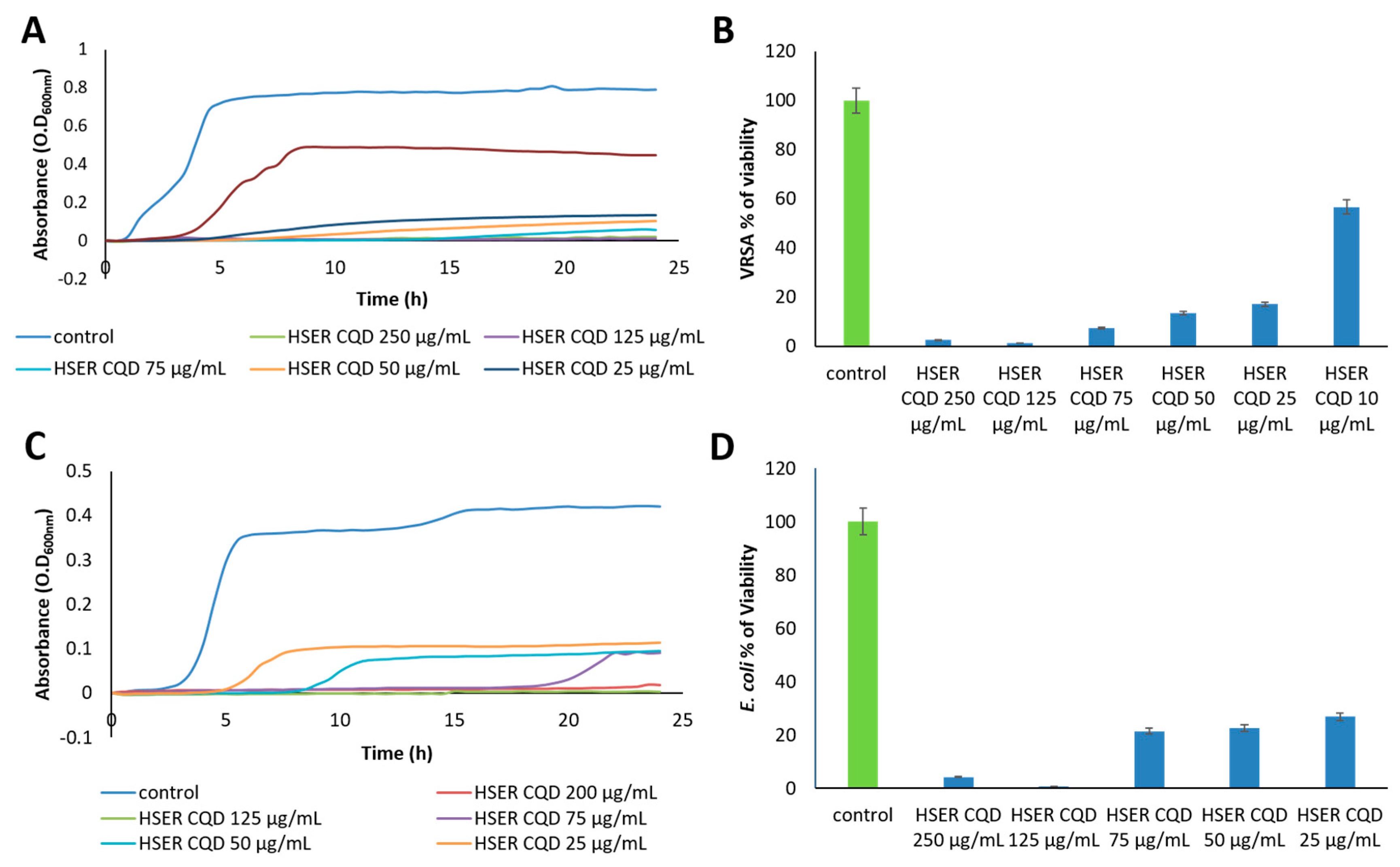 Nanomaterials 10 00325 g004 Nanomaterials 10 00325 g004