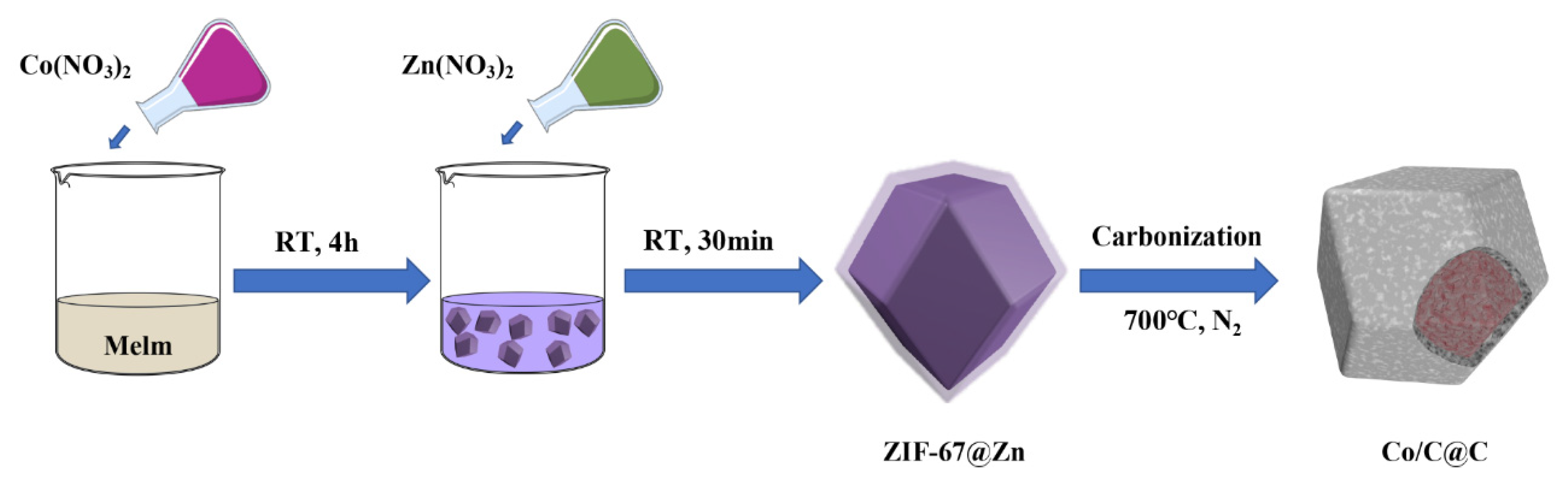 Nanomaterials 10 00330 g001