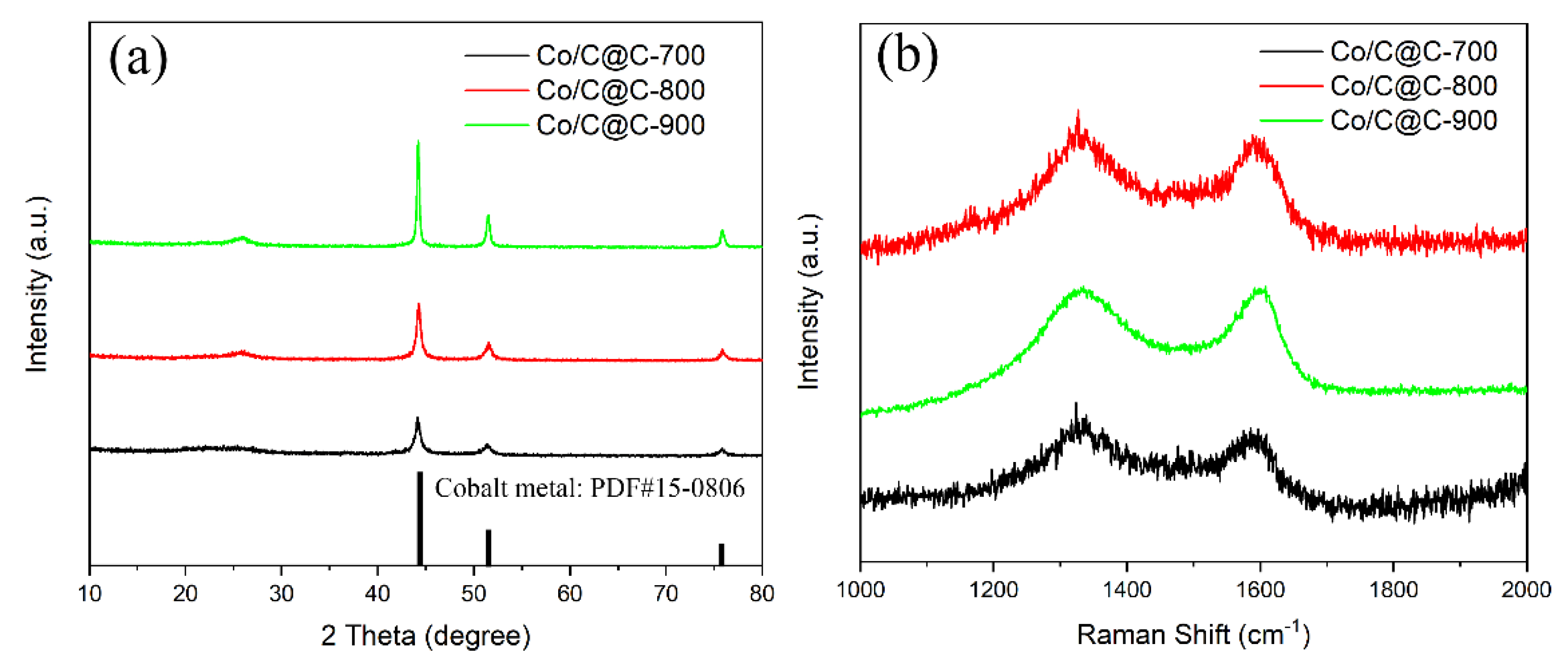 Nanomaterials 10 00330 g003