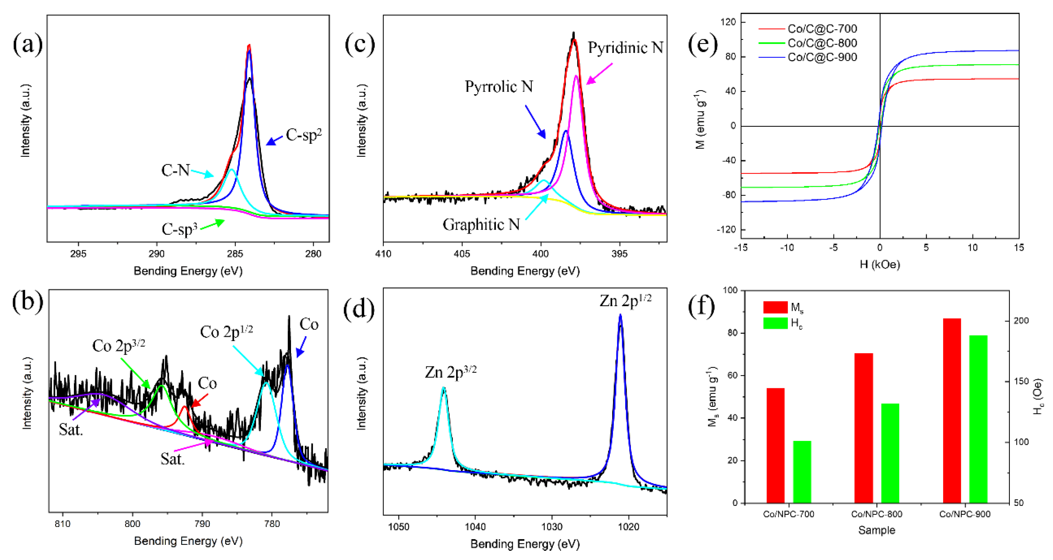 Nanomaterials 10 00330 g004