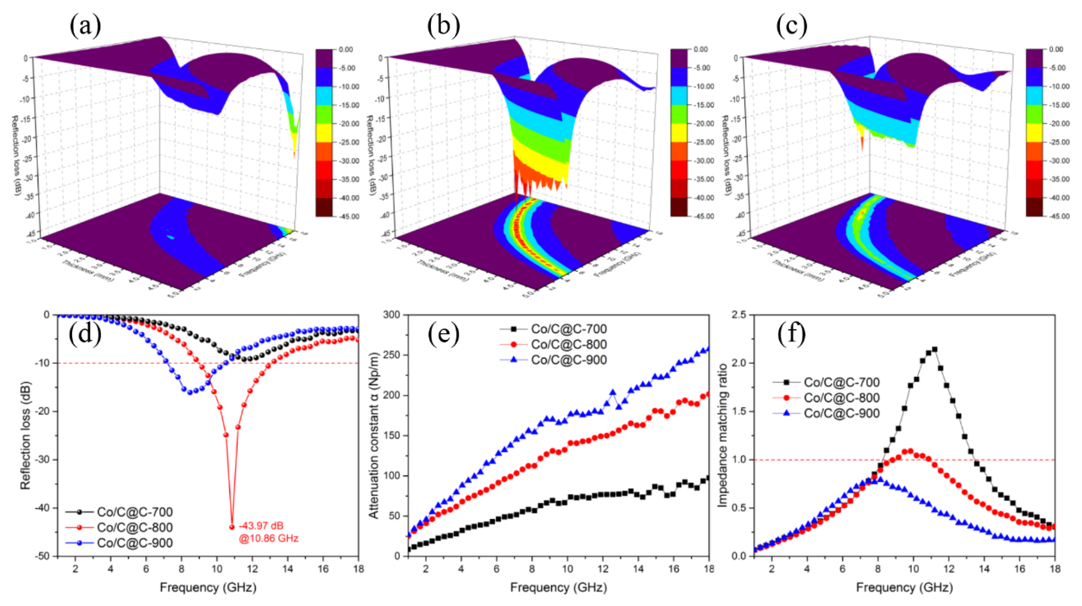 Nanomaterials 10 00330 g006
