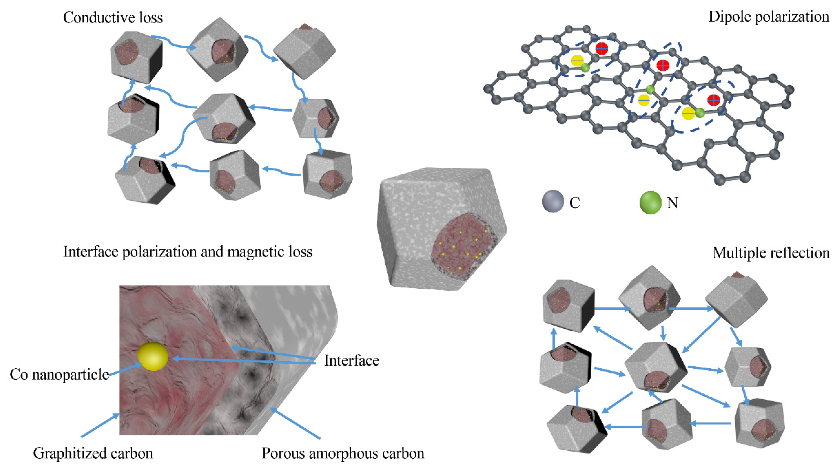 Nanomaterials | Free Full-Text | Facile Synthesis of Cobalt-Doped Porous  Composites with Amorphous Carbon/Zn Shell for High-Performance Microwave  Absorption