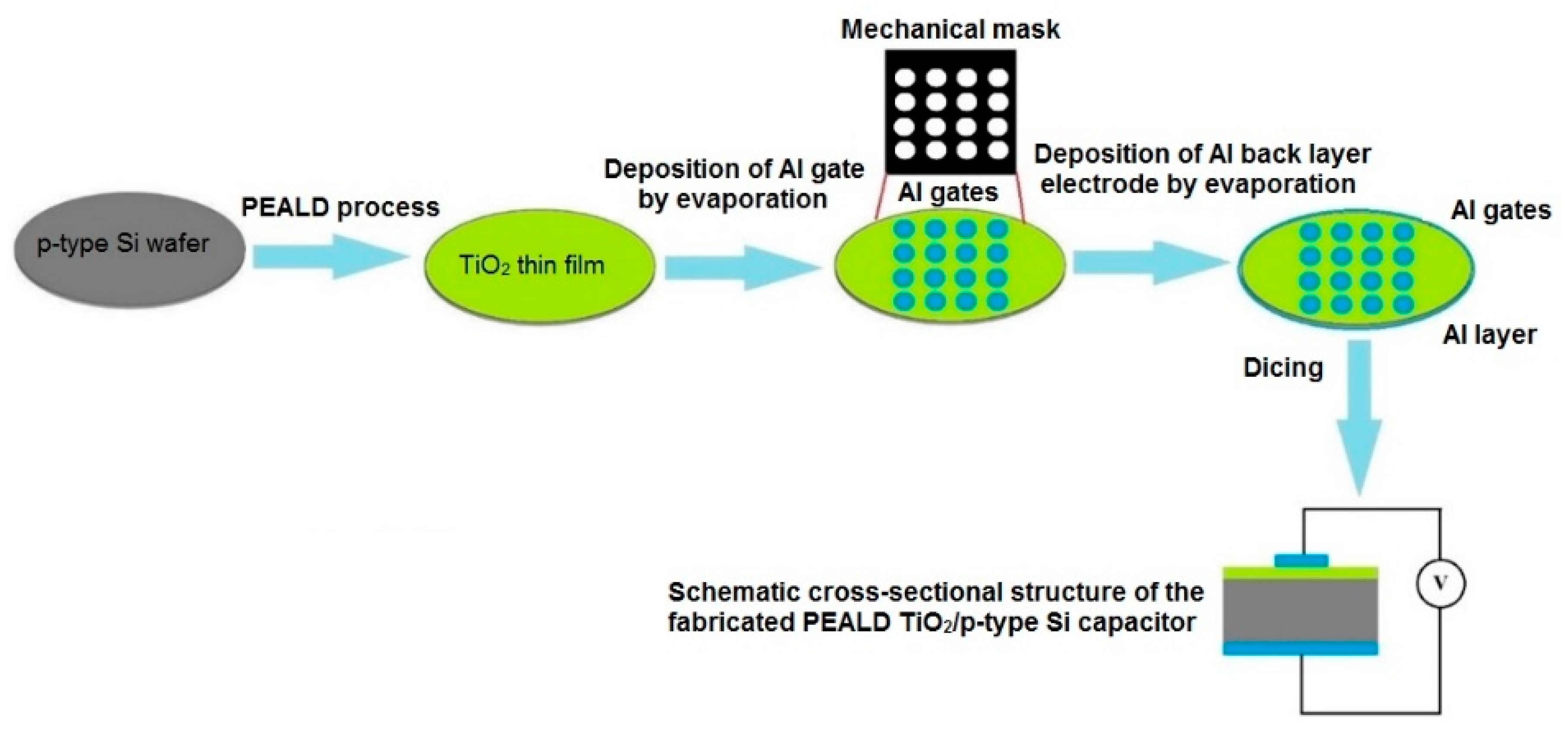 Nanomaterials 10 00338 g002