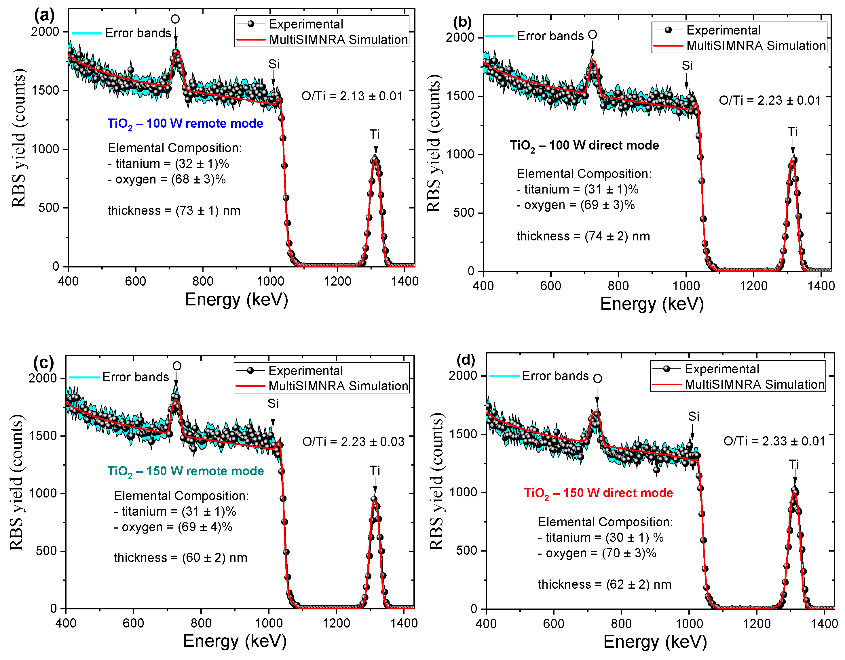 Nanomaterials 10 00338 g003a