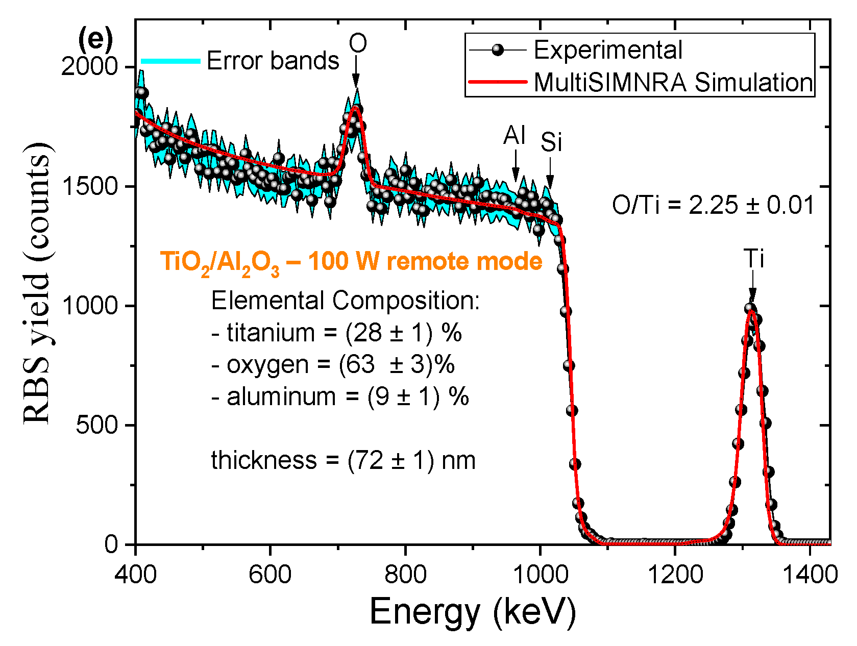 Nanomaterials 10 00338 g003b