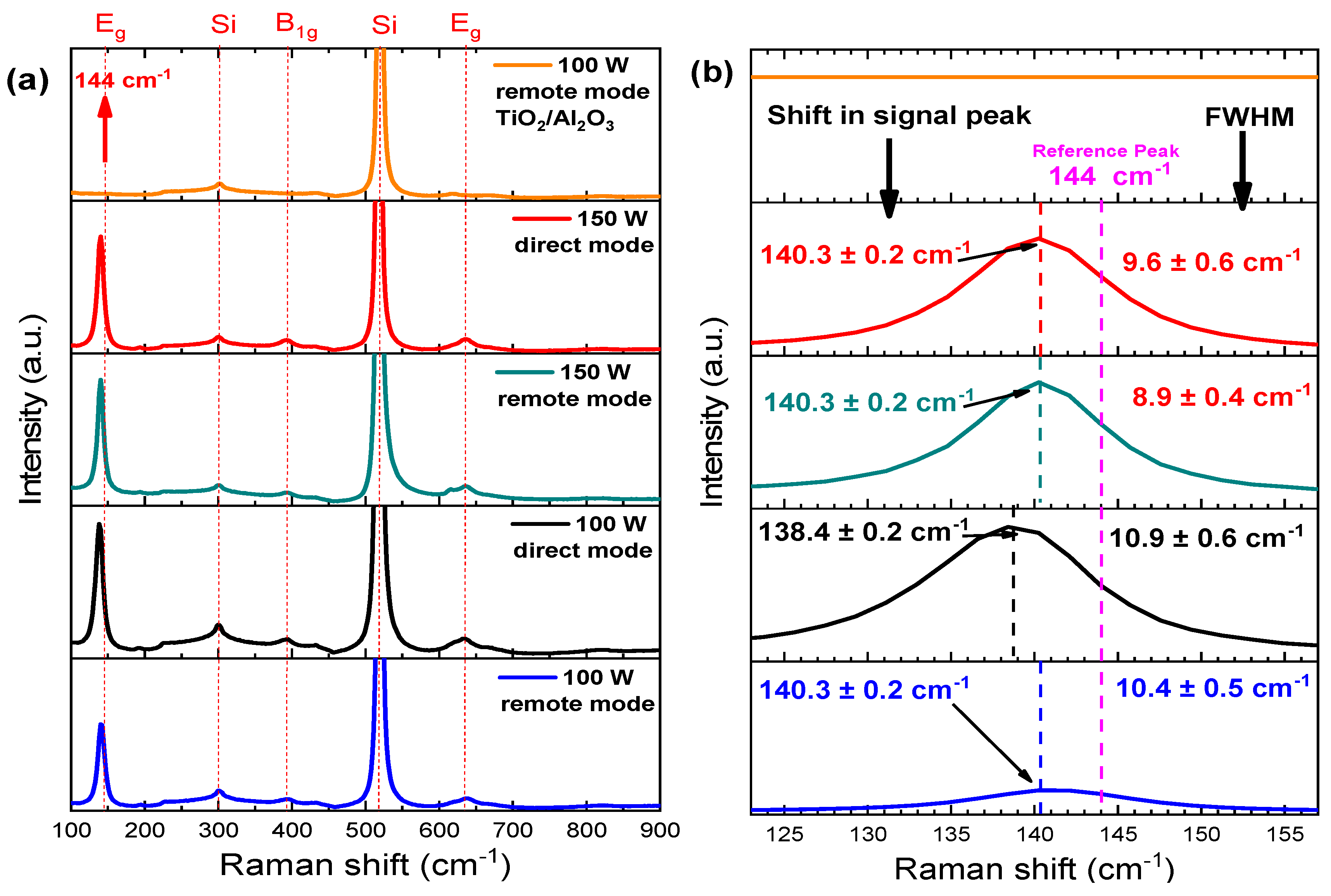 Nanomaterials 10 00338 g004