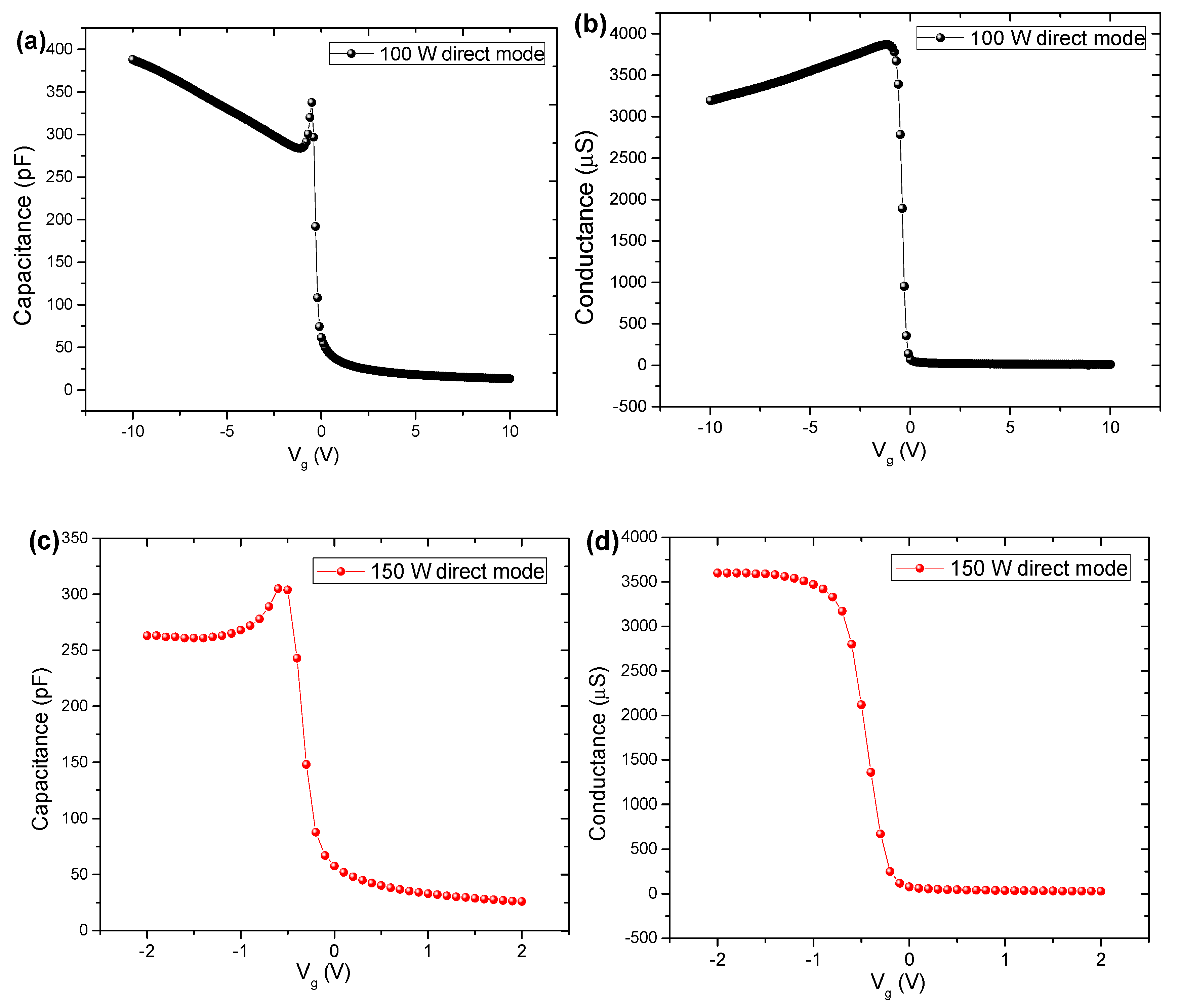 Nanomaterials 10 00338 g009