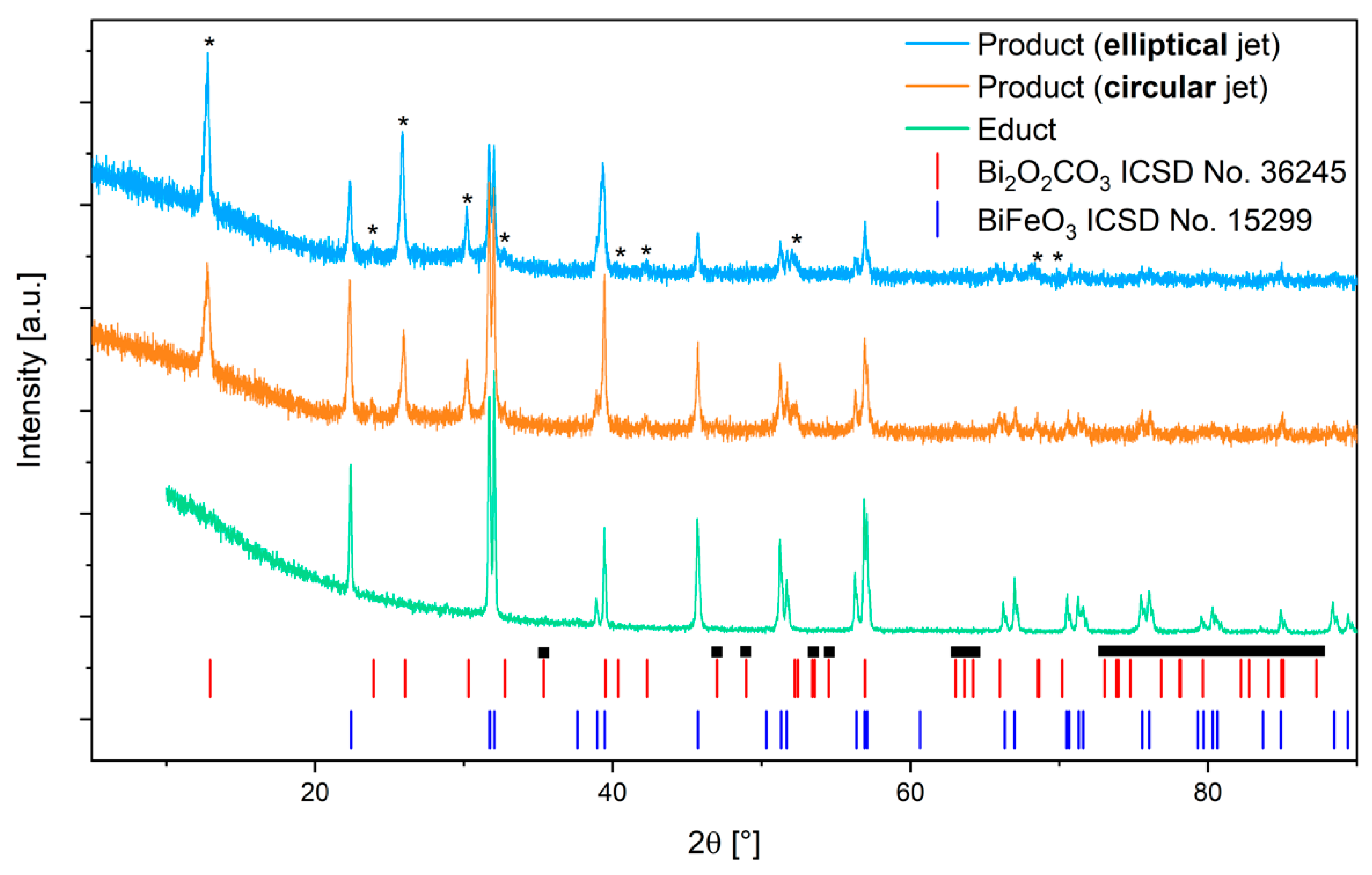 Nanomaterials 10 00359 g006 Nanomaterials 10 00359 g006