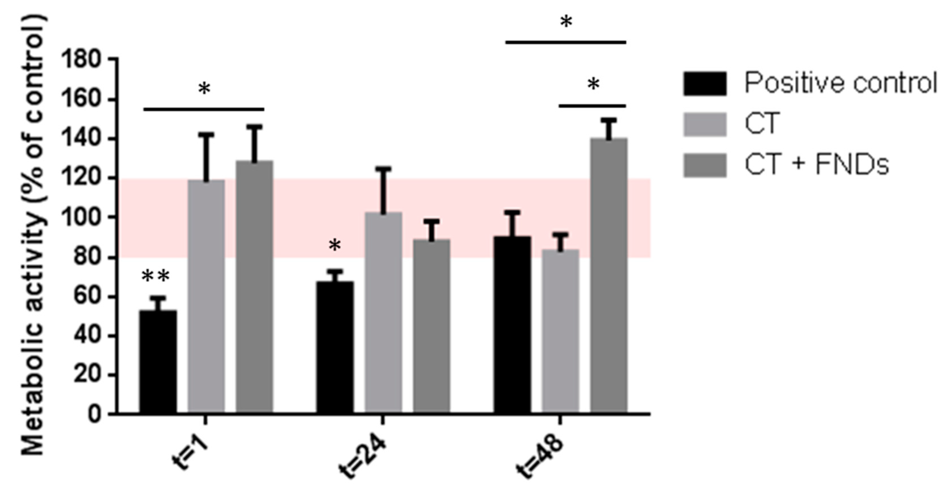Nanomaterials 10 00372 g001 Nanomaterials 10 00372 g001