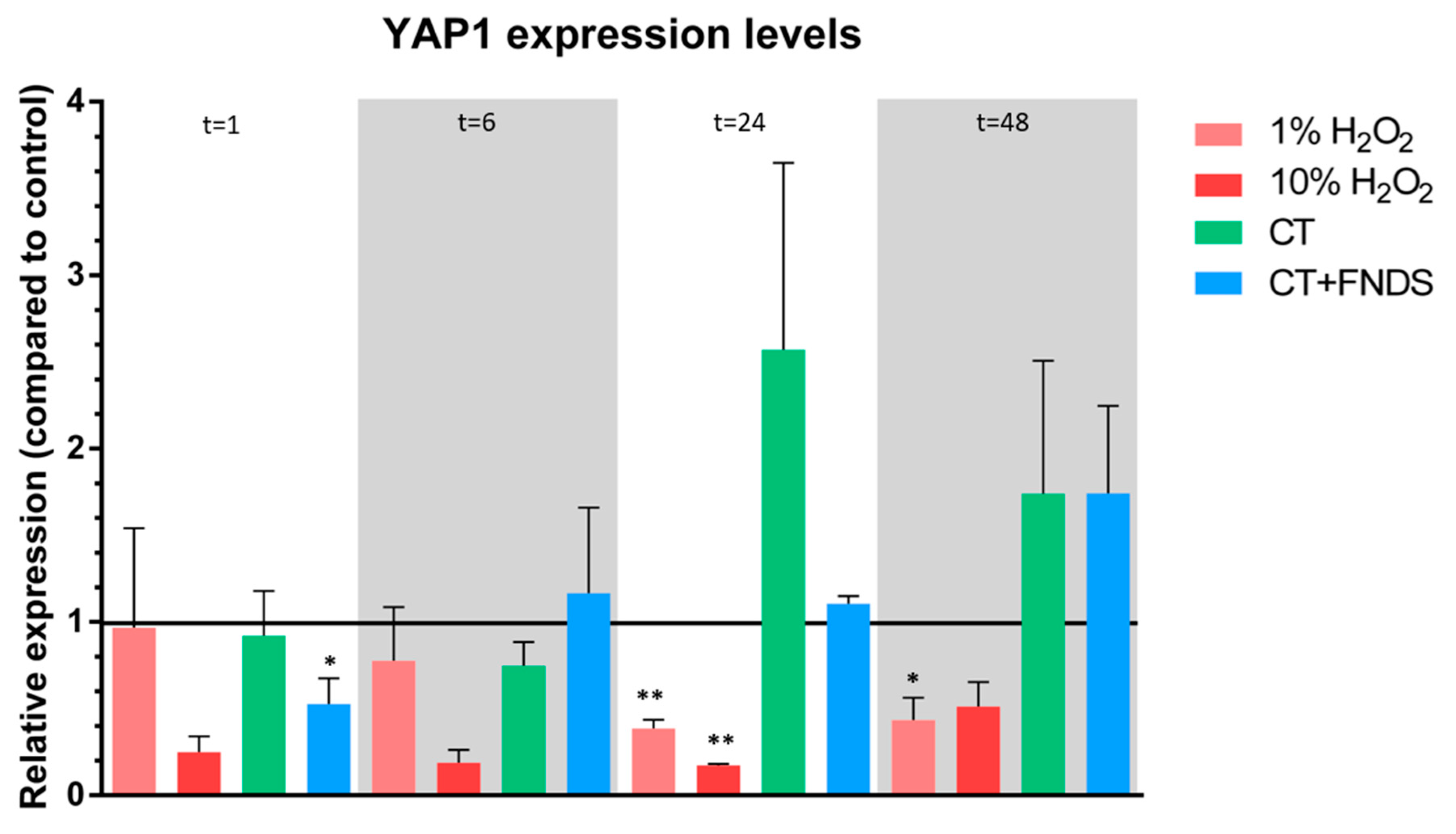 Nanomaterials 10 00372 g005 Nanomaterials 10 00372 g005