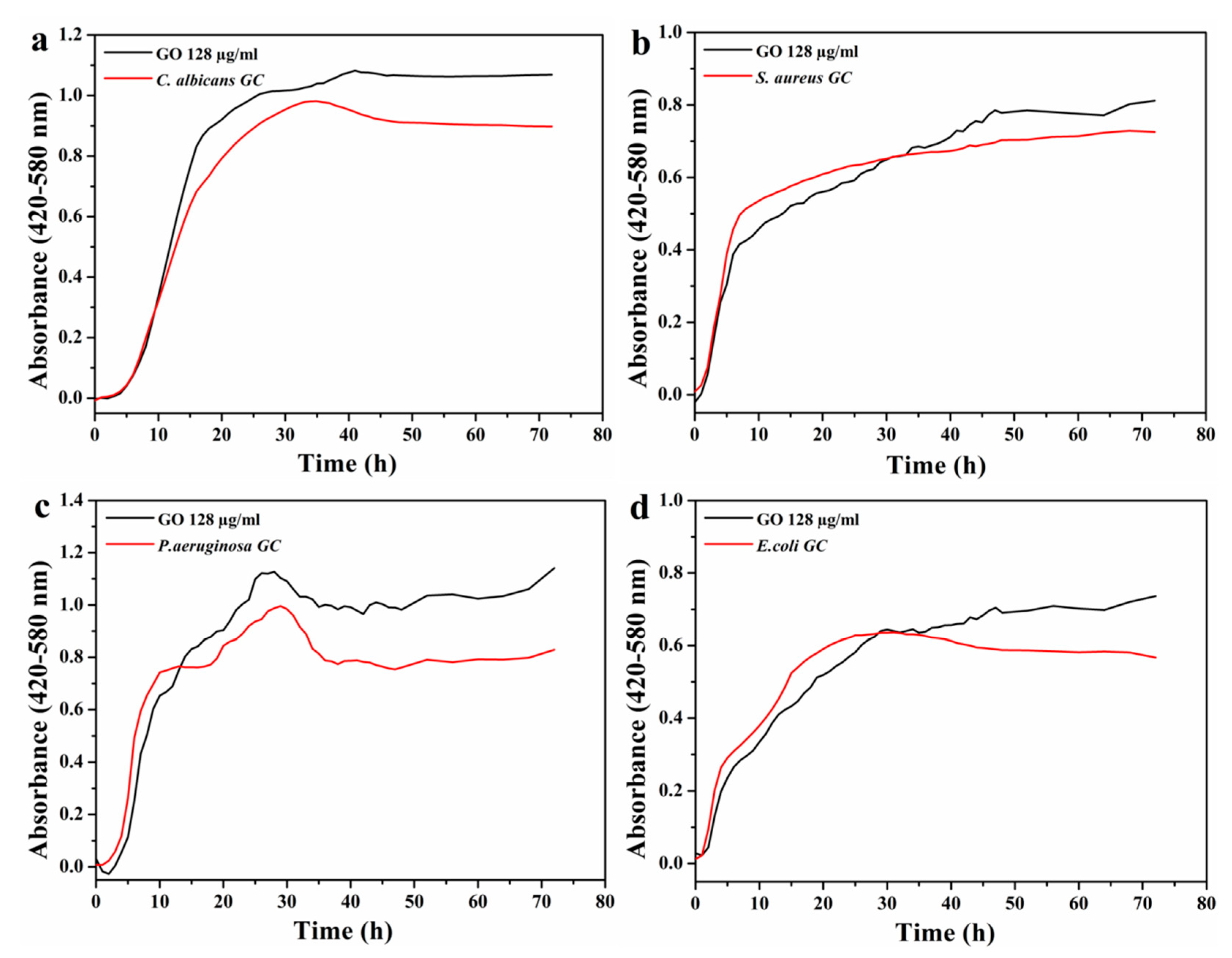 Nanomaterials Free Full Text Graphene Oxide Silver Nanoparticle Nanohybrids Synthesis Characterization And Antimicrobial Properties Html