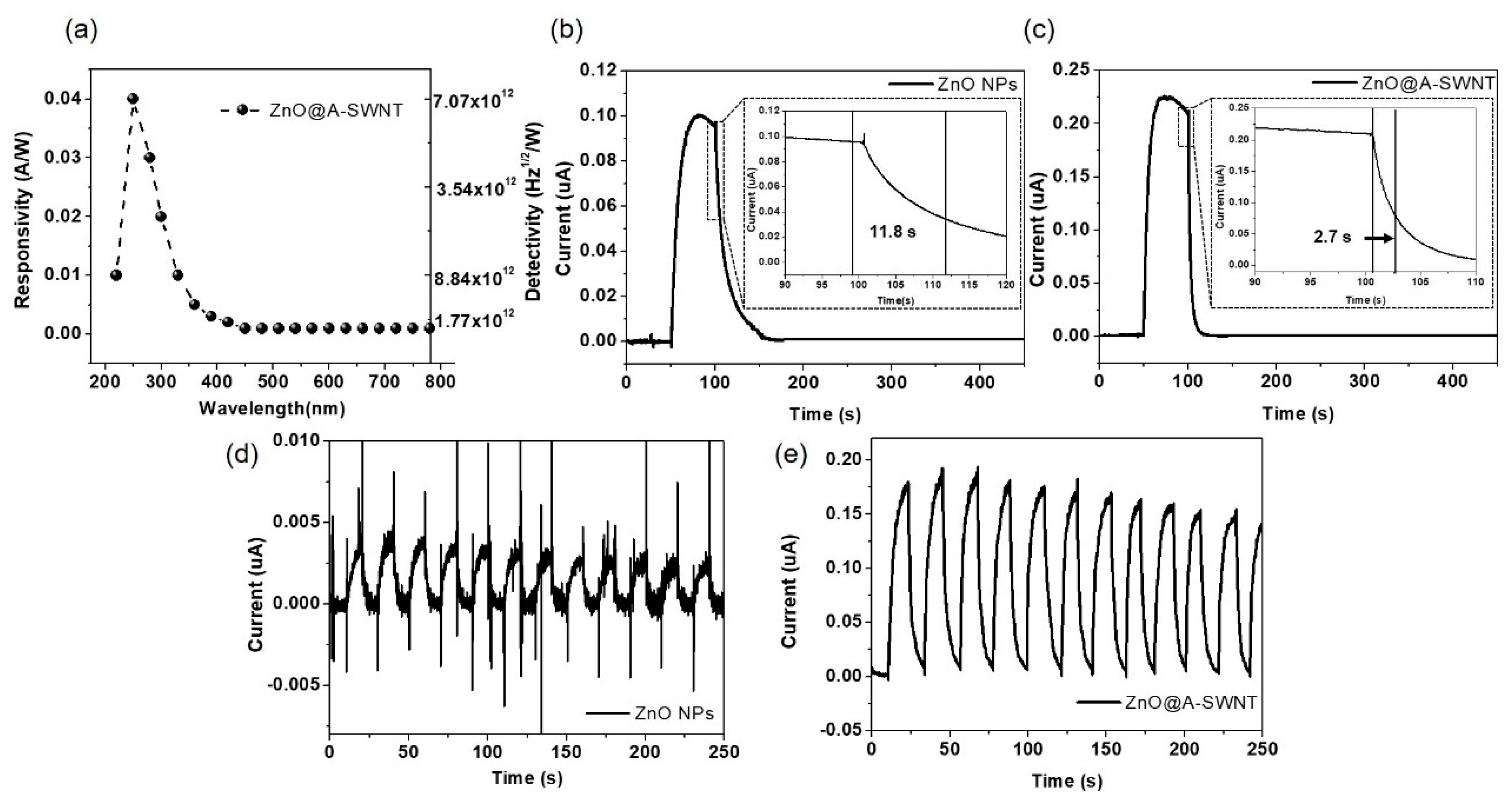 Nanomaterials 10 00395 g010