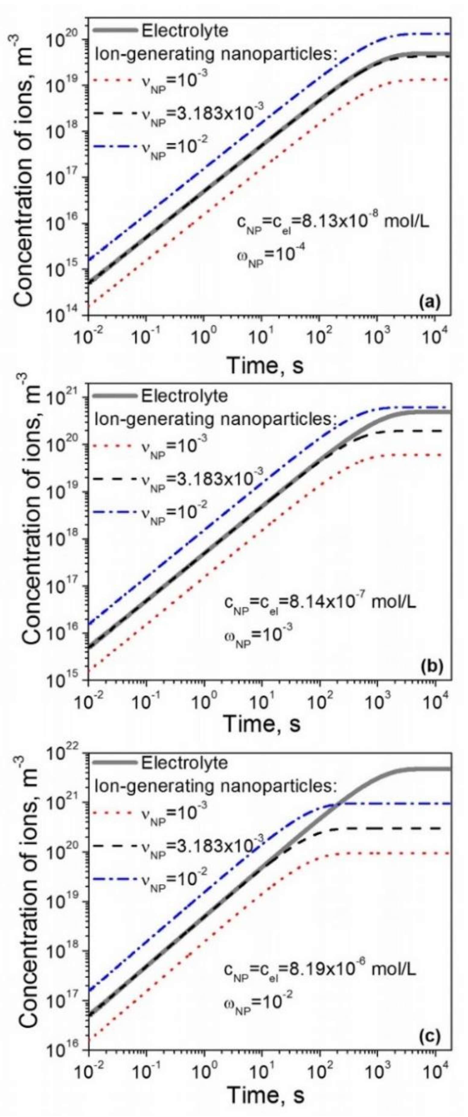 Nanomaterials 10 00403 g001
