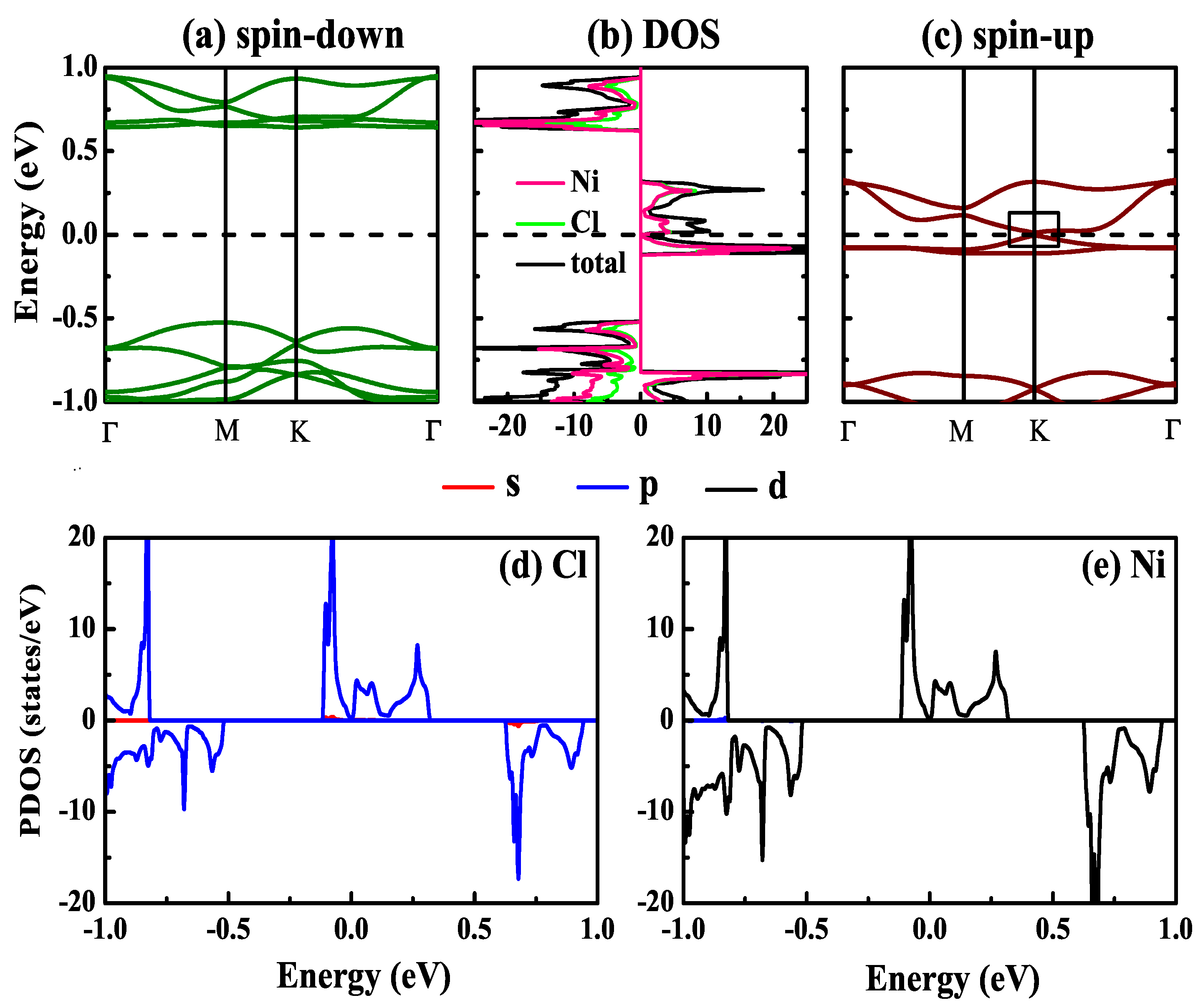 Nanomaterials 10 00411 g002 Nanomaterials 10 00411 g002