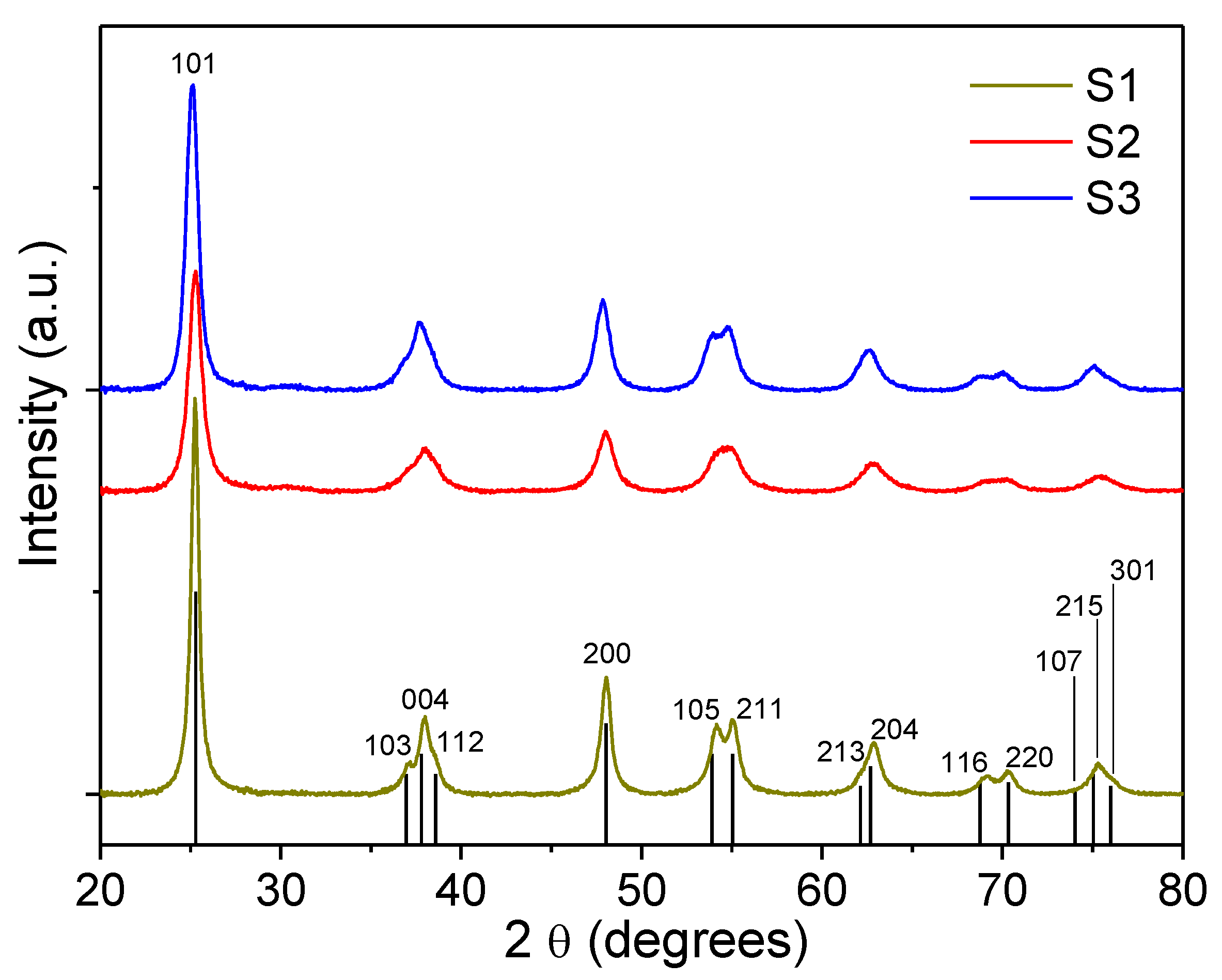 Nanomaterials 10 00413 g003