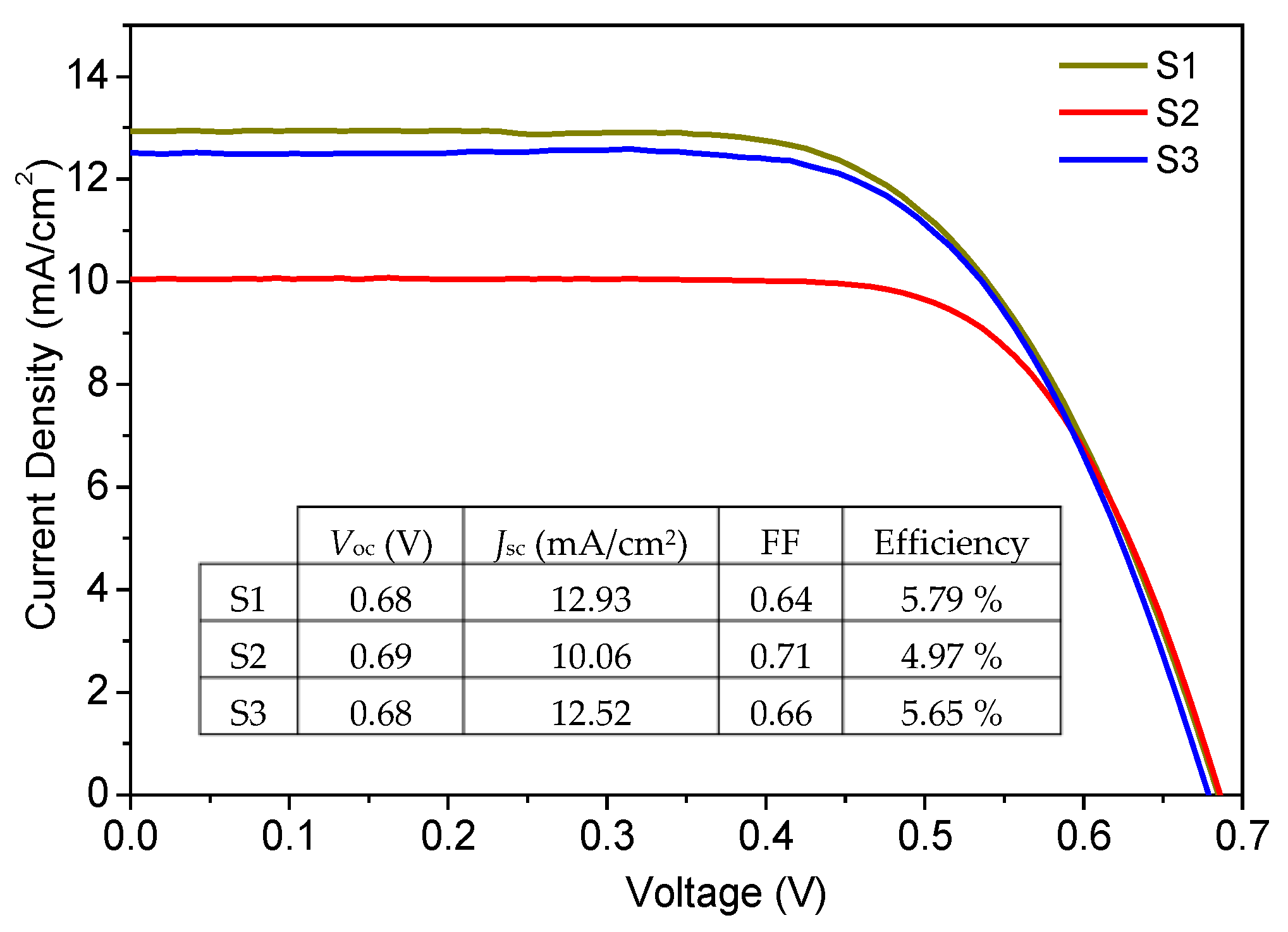 Nanomaterials 10 00413 g004