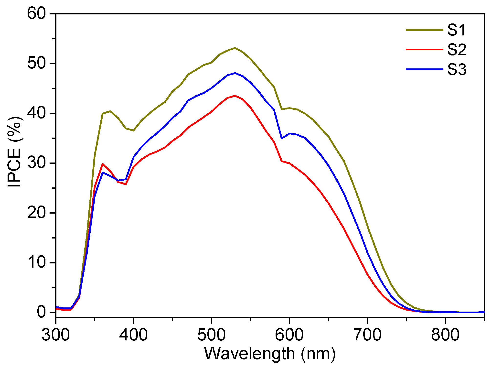 Nanomaterials 10 00413 g005