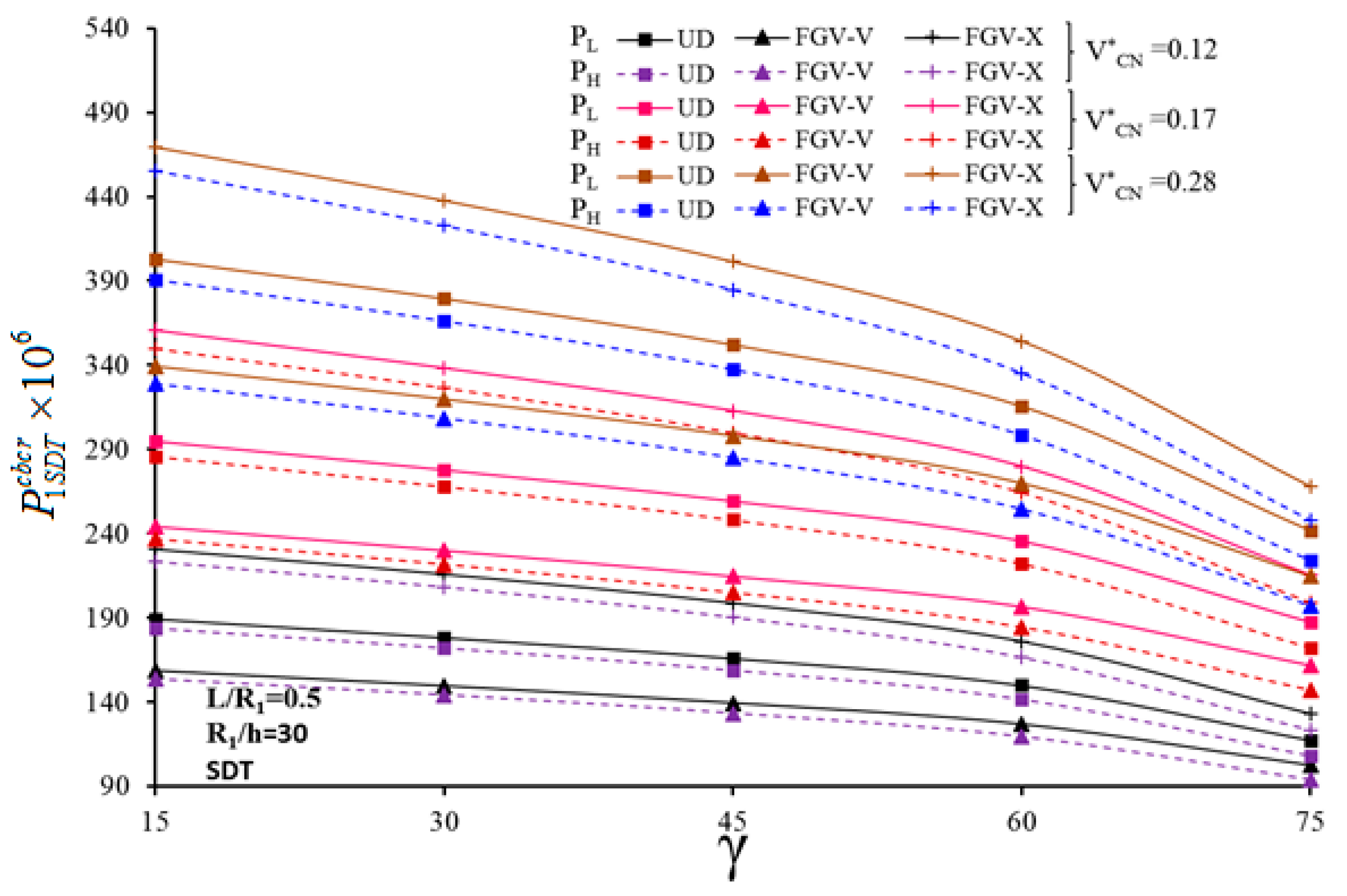 Nanomaterials Free Full Text Buckling Behavior Of Fg Cnt Reinforced Composite Conical Shells Subjected To A Combined Loading Html