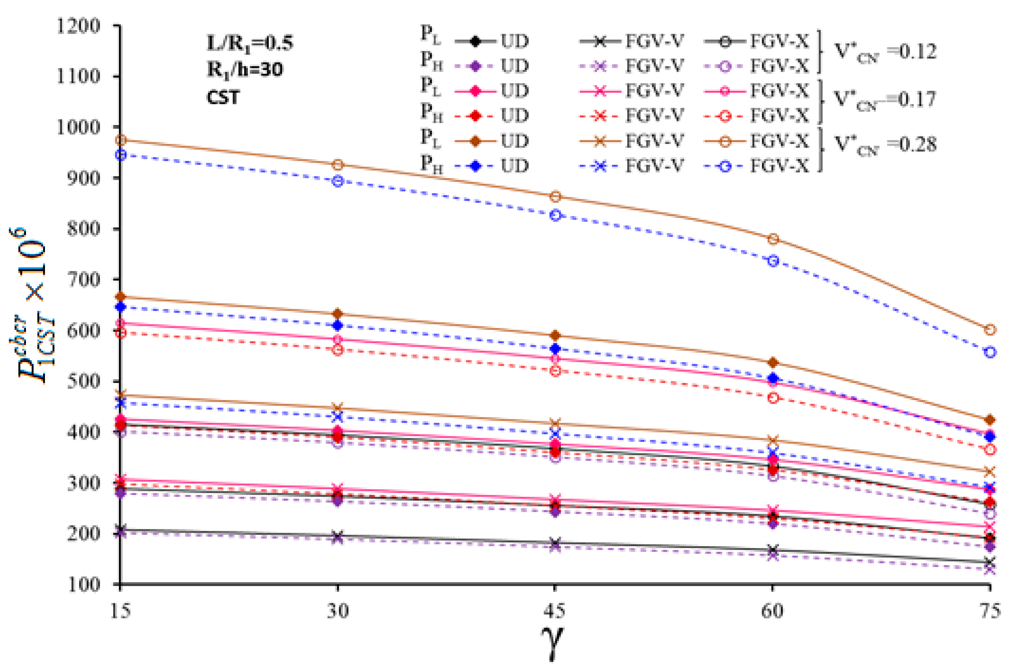 Nanomaterials Free Full Text Buckling Behavior Of Fg Cnt Reinforced Composite Conical Shells Subjected To A Combined Loading Html