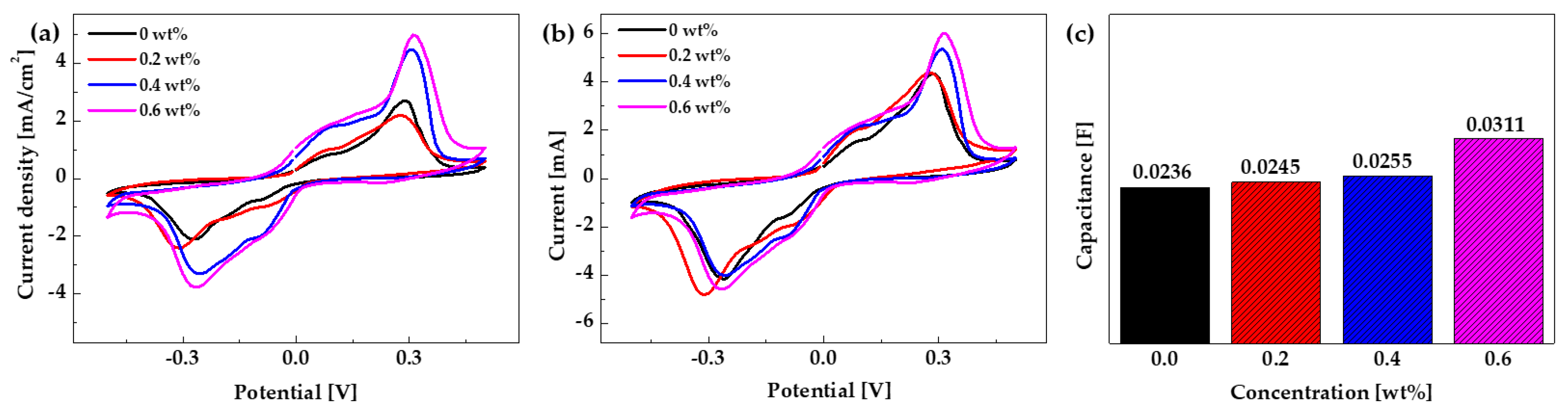 Nanomaterials 10 00423 g007