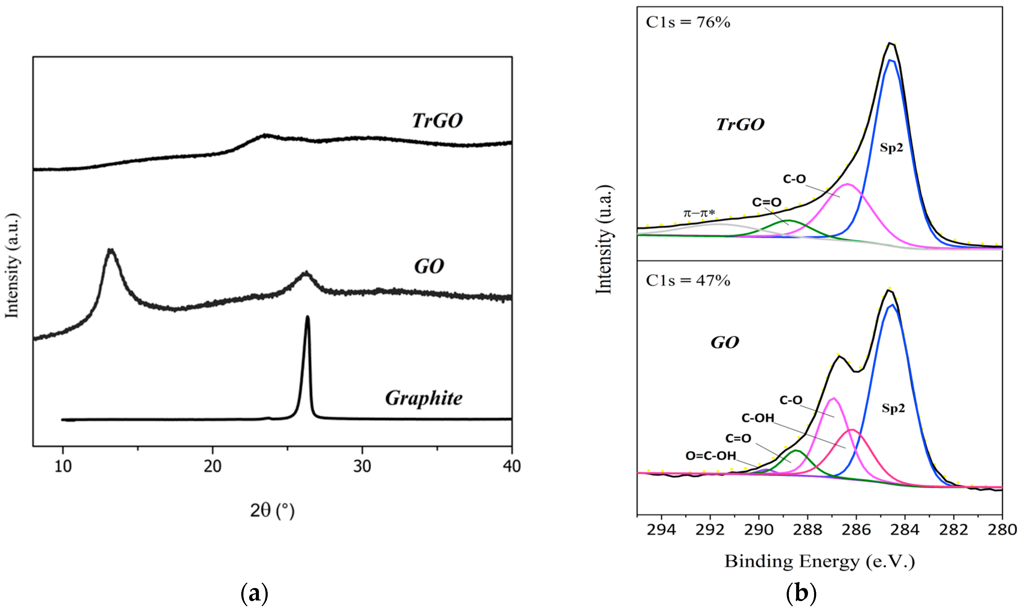 Nanomaterials Free Full Text Electroactive 3d Printed Scaffolds Based On Percolated Composites Of Polycaprolactone With Thermally Reduced Graphene Oxide For Antibacterial And Tissue Engineering Applications Html