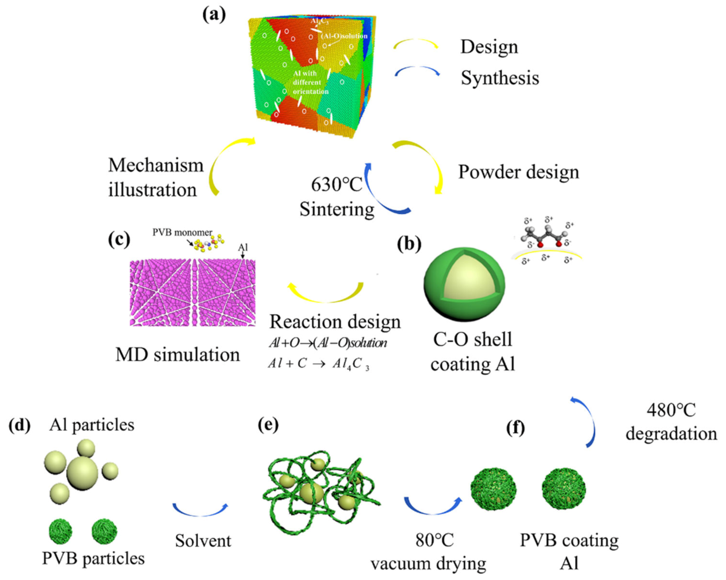 Nanomaterials 10 00438 g001 Nanomaterials 10 00438 g001