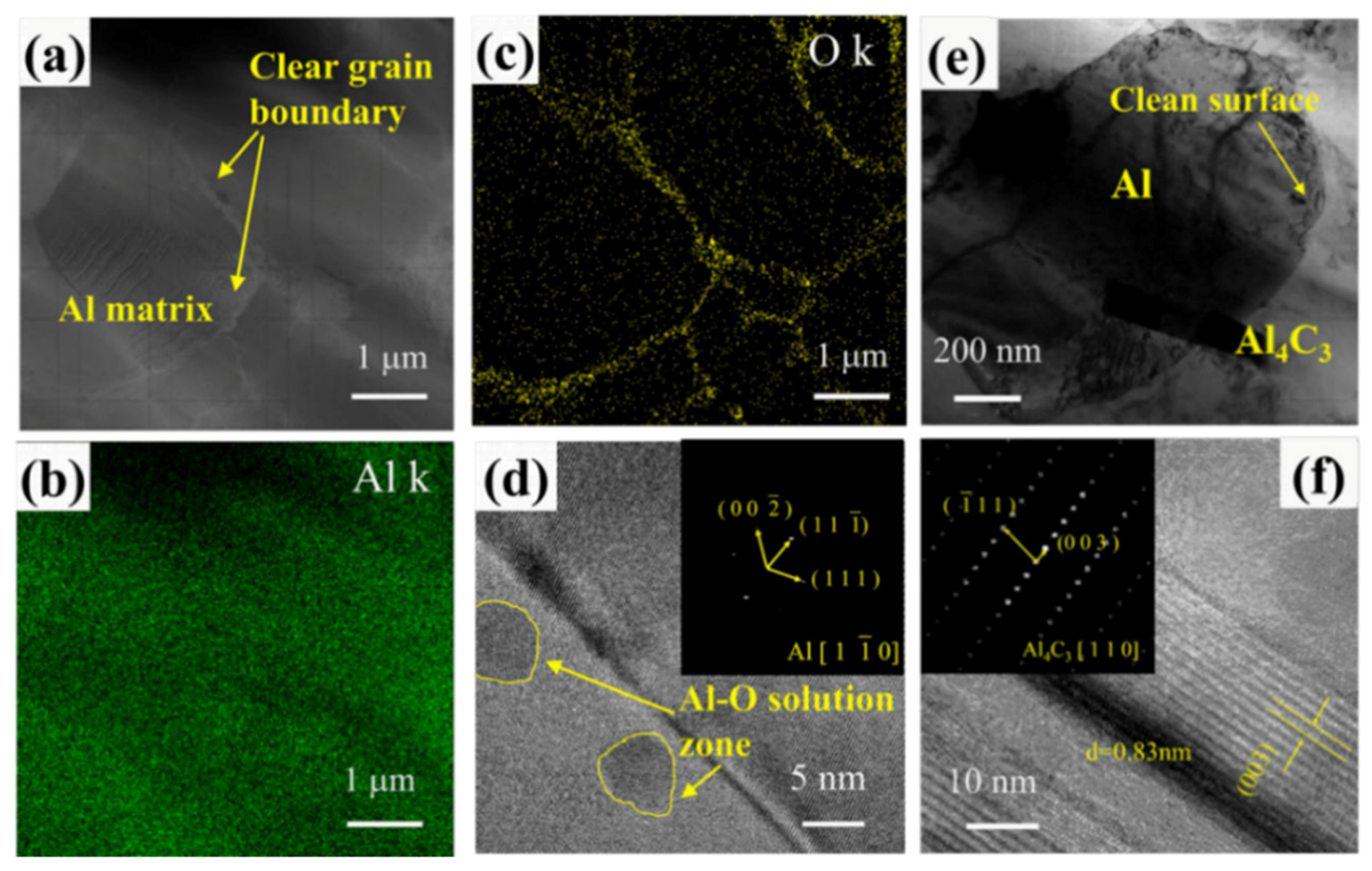 Nanomaterials 10 00438 g004 Nanomaterials 10 00438 g004