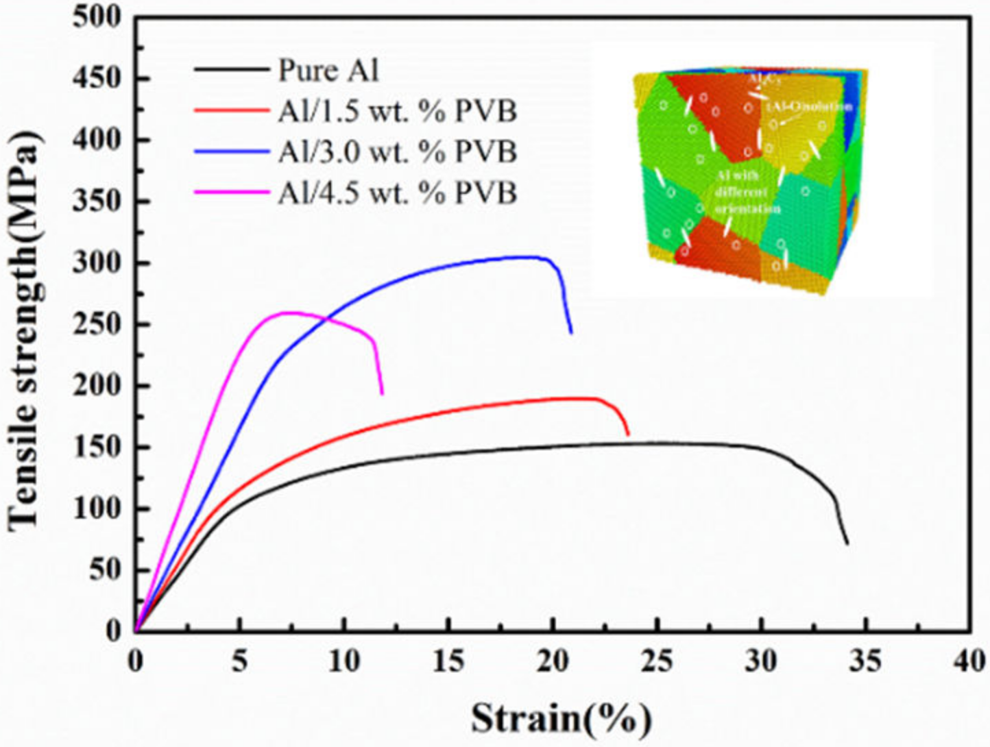 Nanomaterials 10 00438 g005 Nanomaterials 10 00438 g005