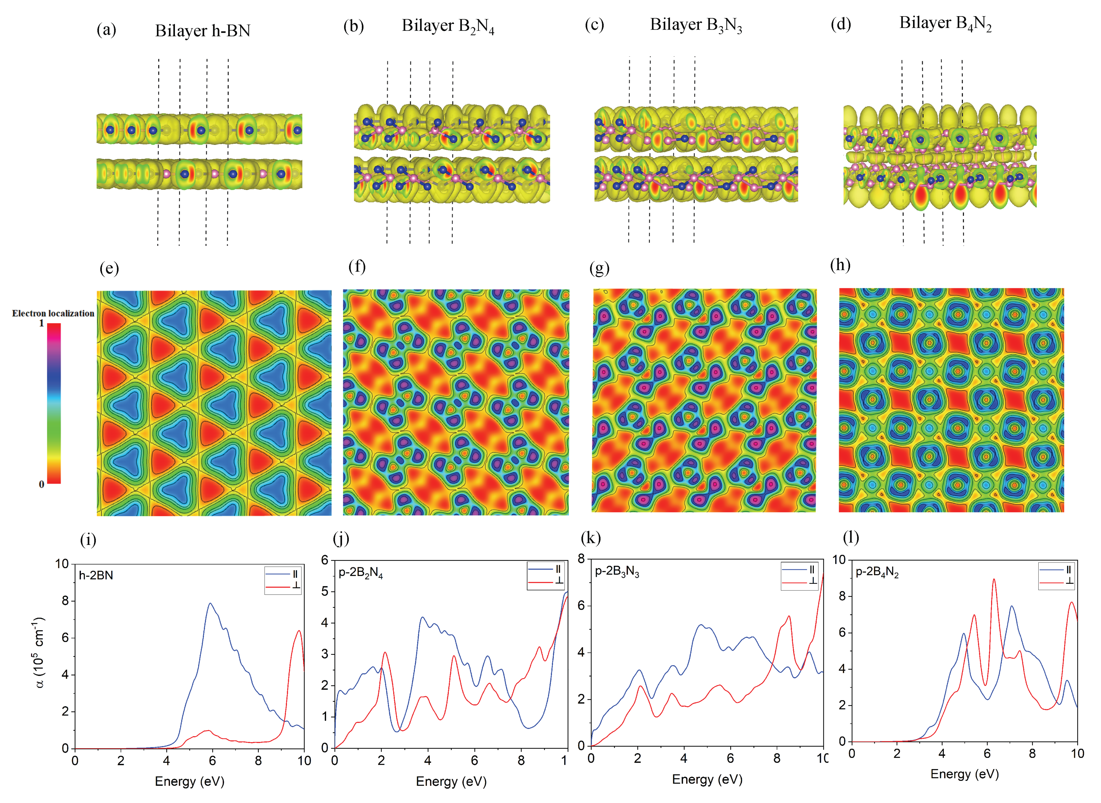 Nanomaterials Free Full Text Electro Optical Properties Of Monolayer And Bilayer Pentagonal Bn First Principles Study Html