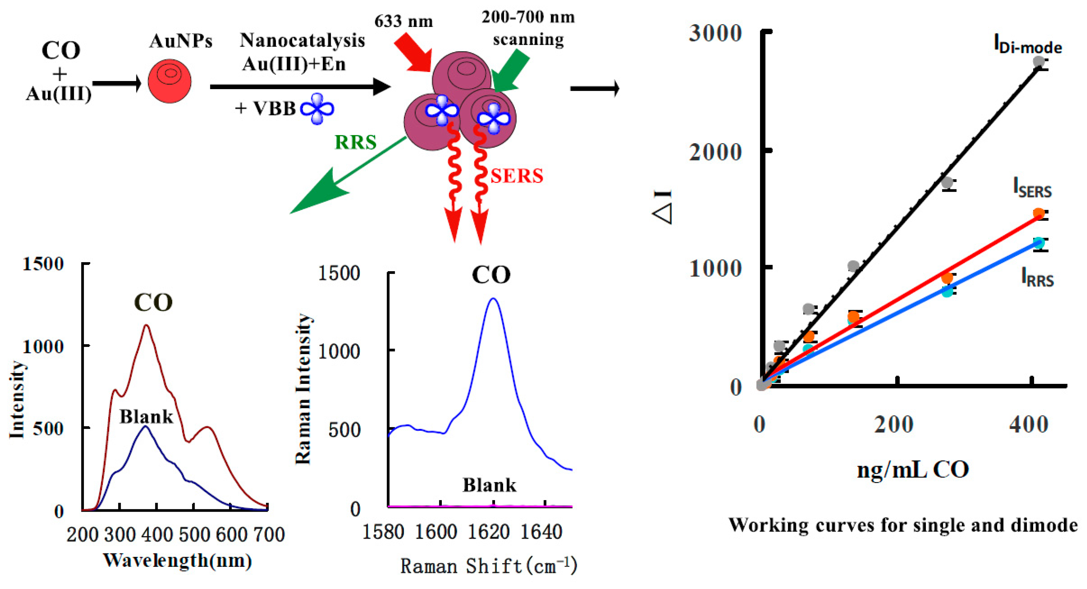 Nanomaterials 10 00450 g001 Nanomaterials 10 00450 g001