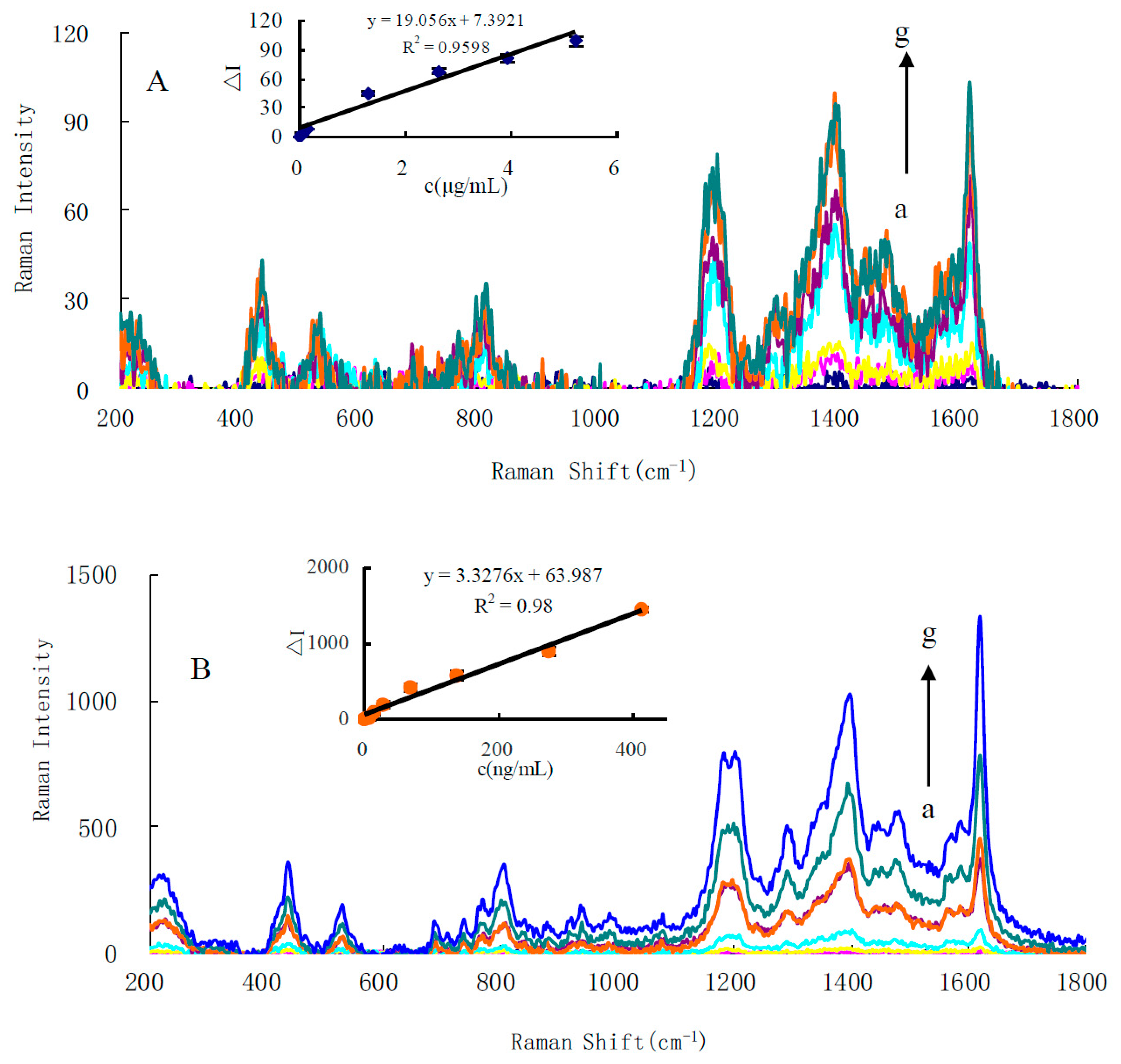Nanomaterials 10 00450 g002 Nanomaterials 10 00450 g002