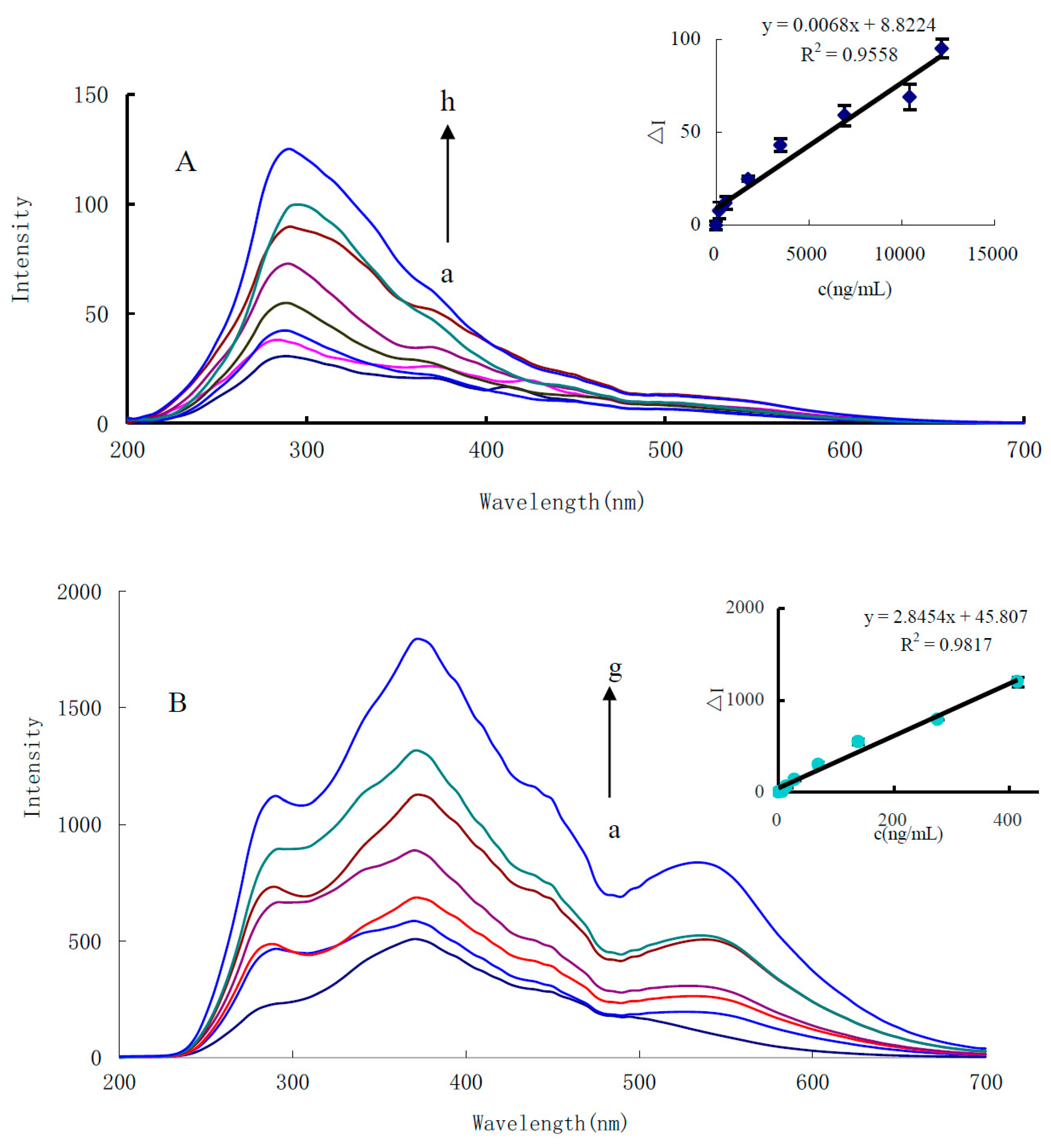 Nanomaterials 10 00450 g003 Nanomaterials 10 00450 g003