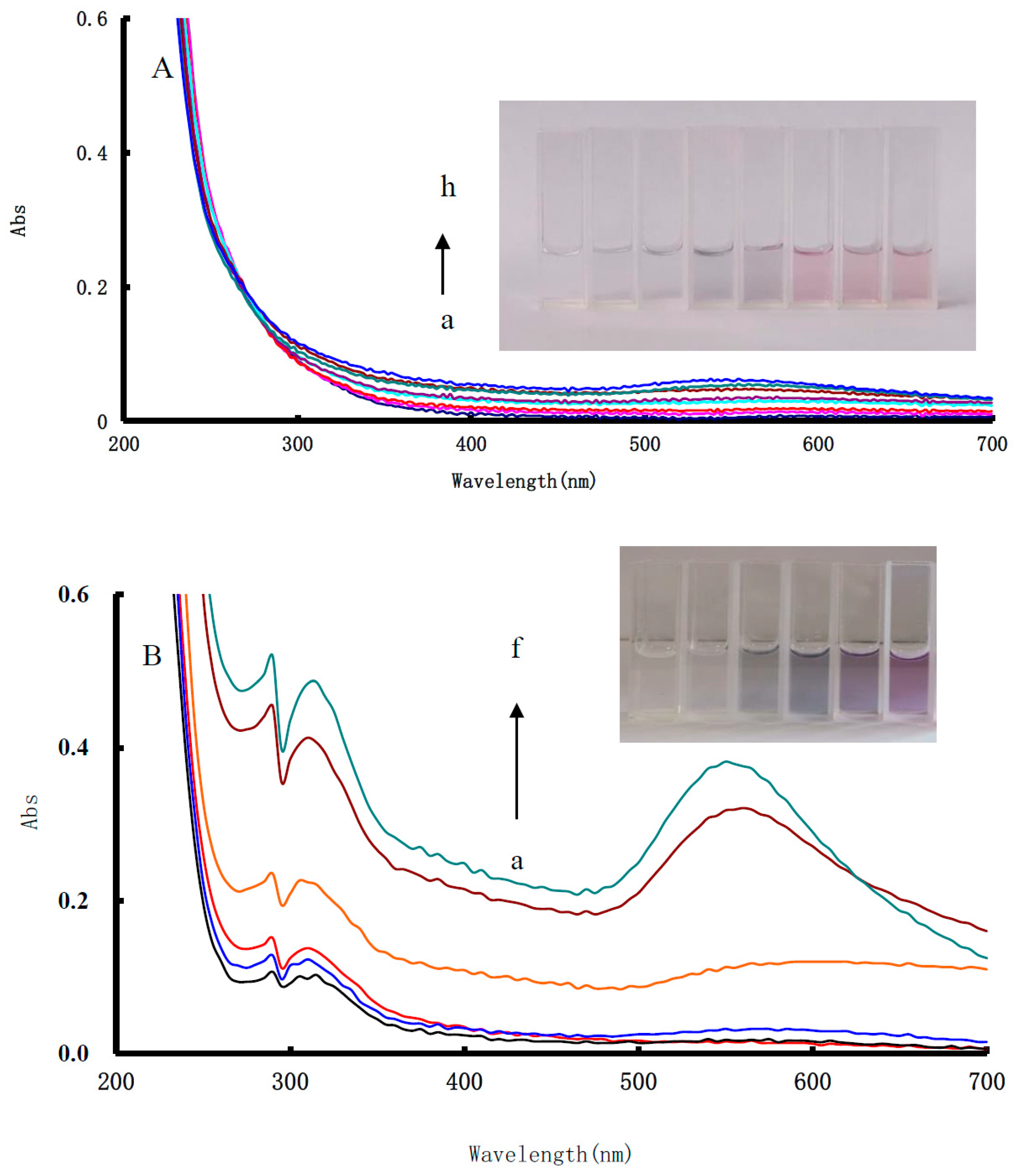 Nanomaterials 10 00450 g004 Nanomaterials 10 00450 g004