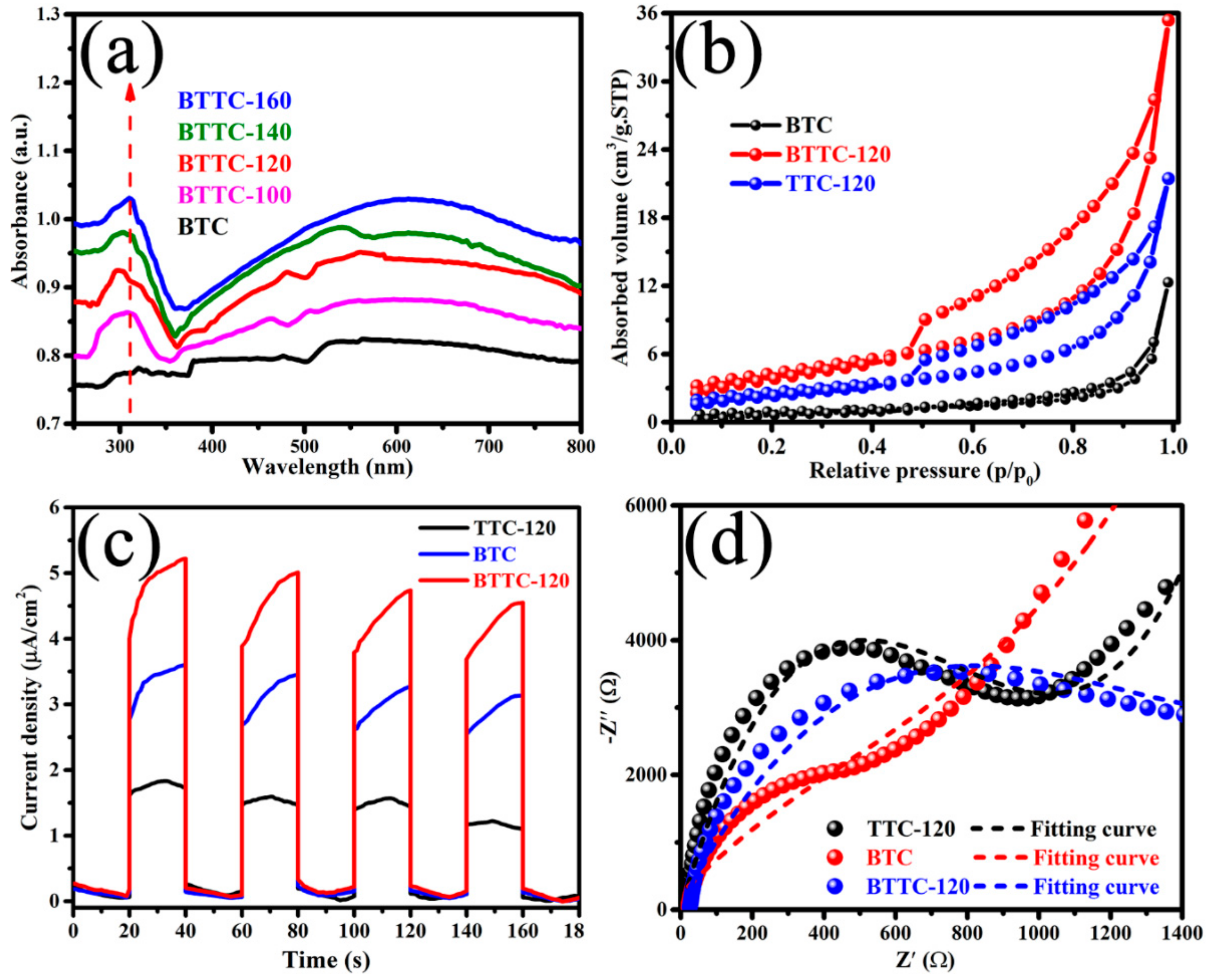 Nanomaterials 10 00452 g004 Nanomaterials 10 00452 g004