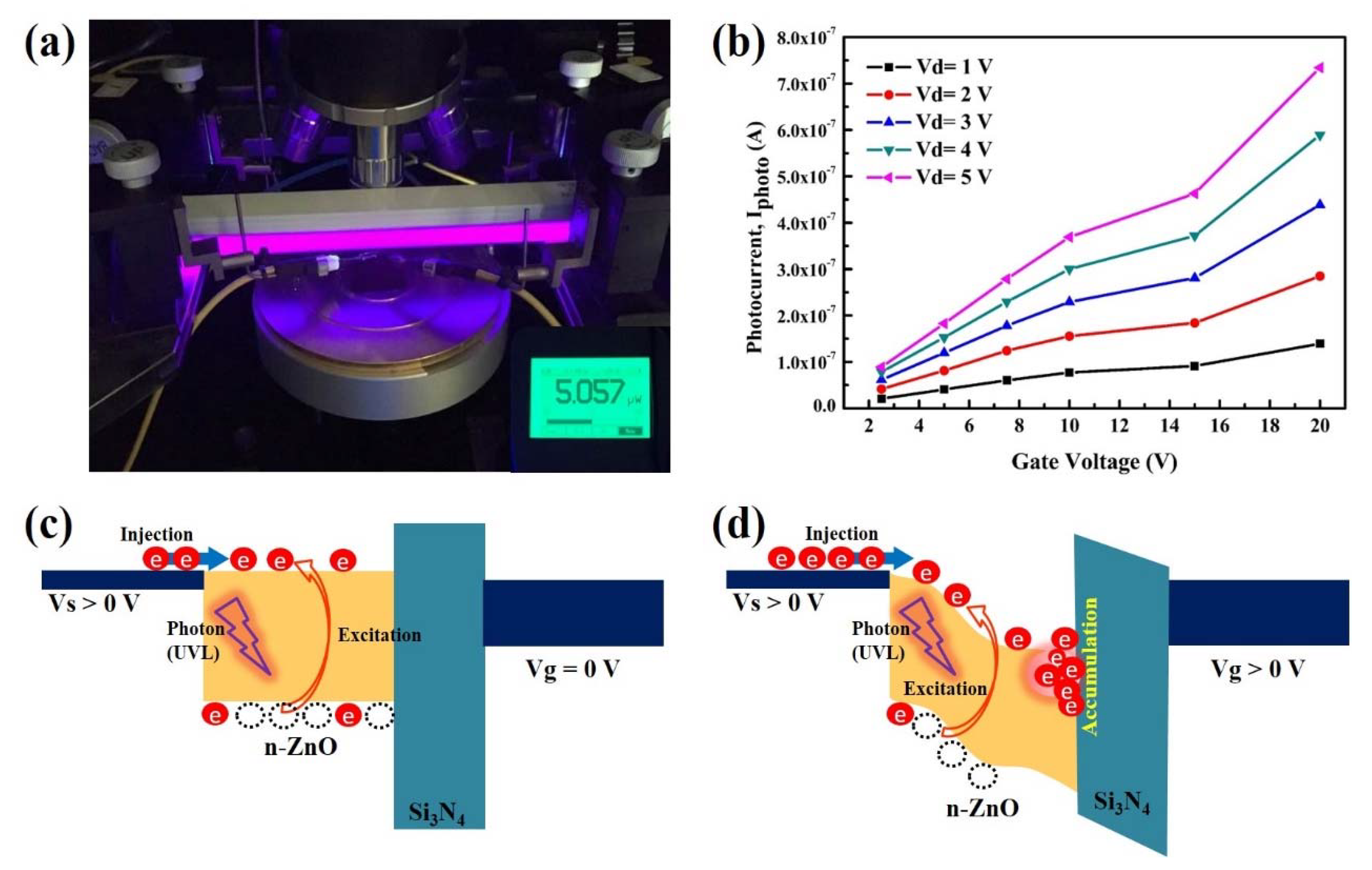 Nanomaterials 10 00458 g005